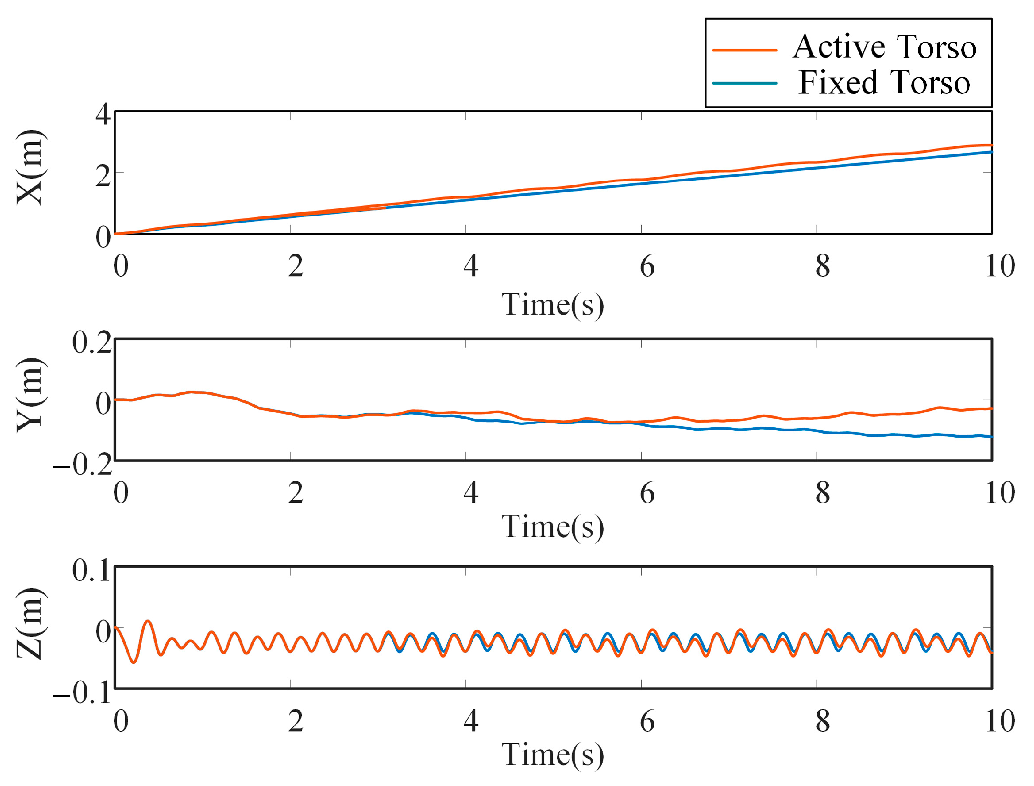Biomimetics 10 00335 g016