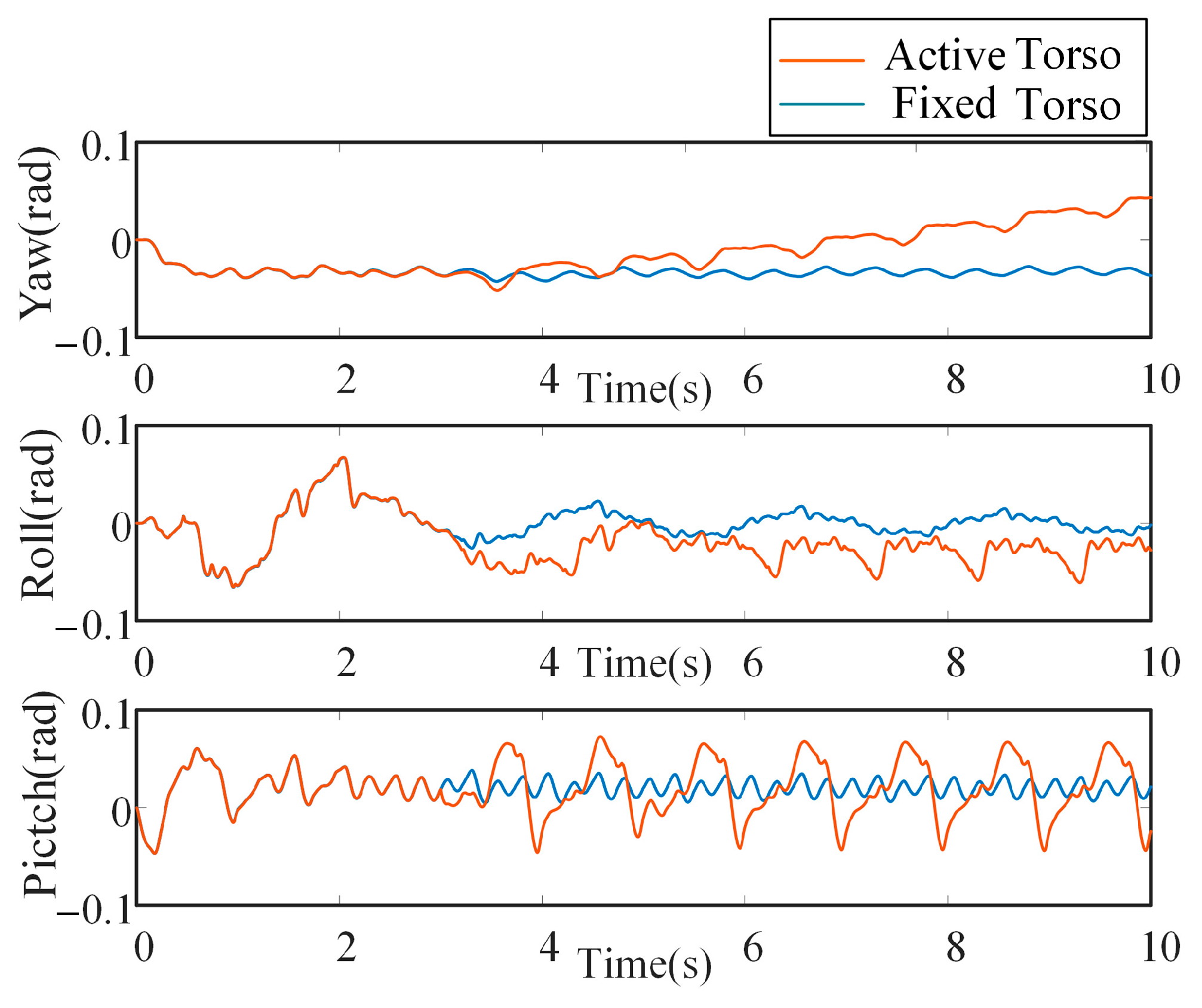Biomimetics 10 00335 g017