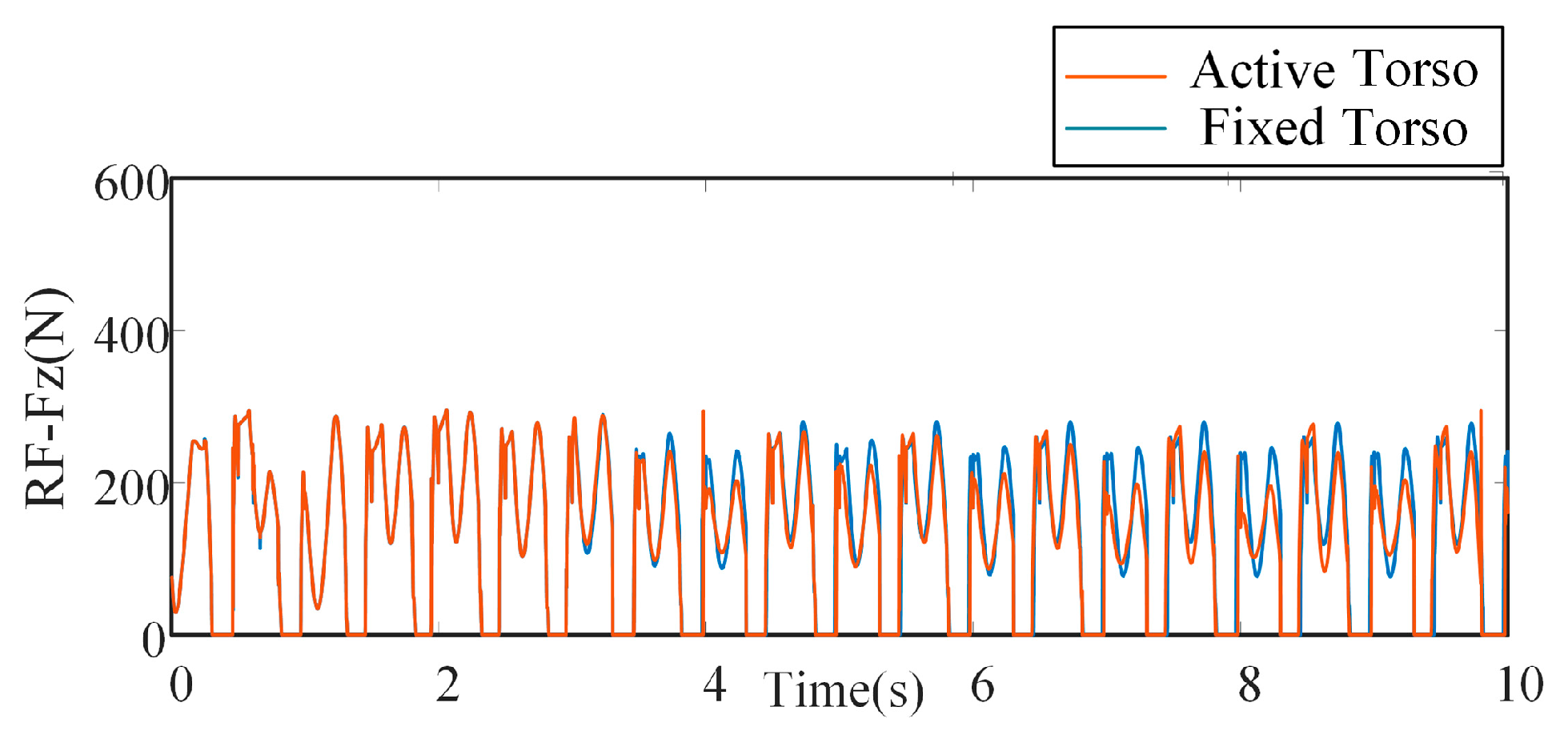 Biomimetics 10 00335 g018