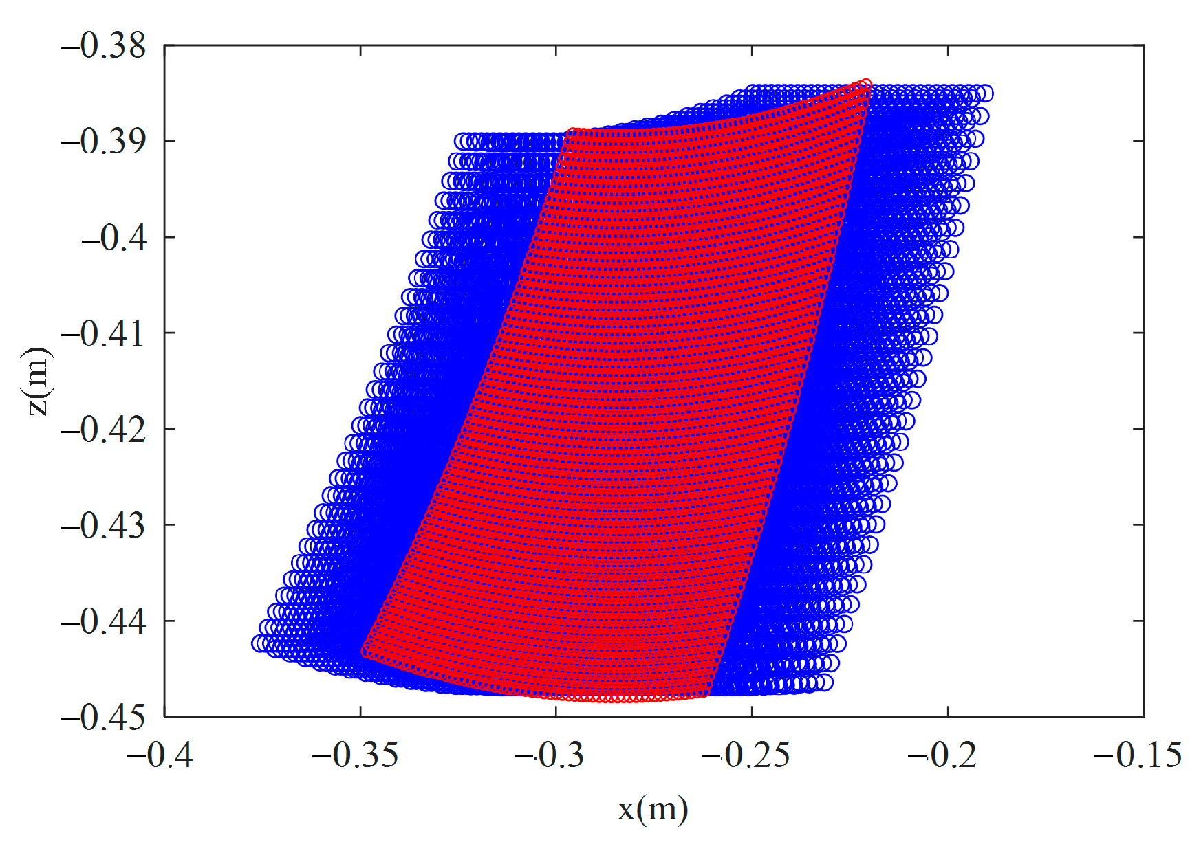 Biomimetics 10 00335 g021
