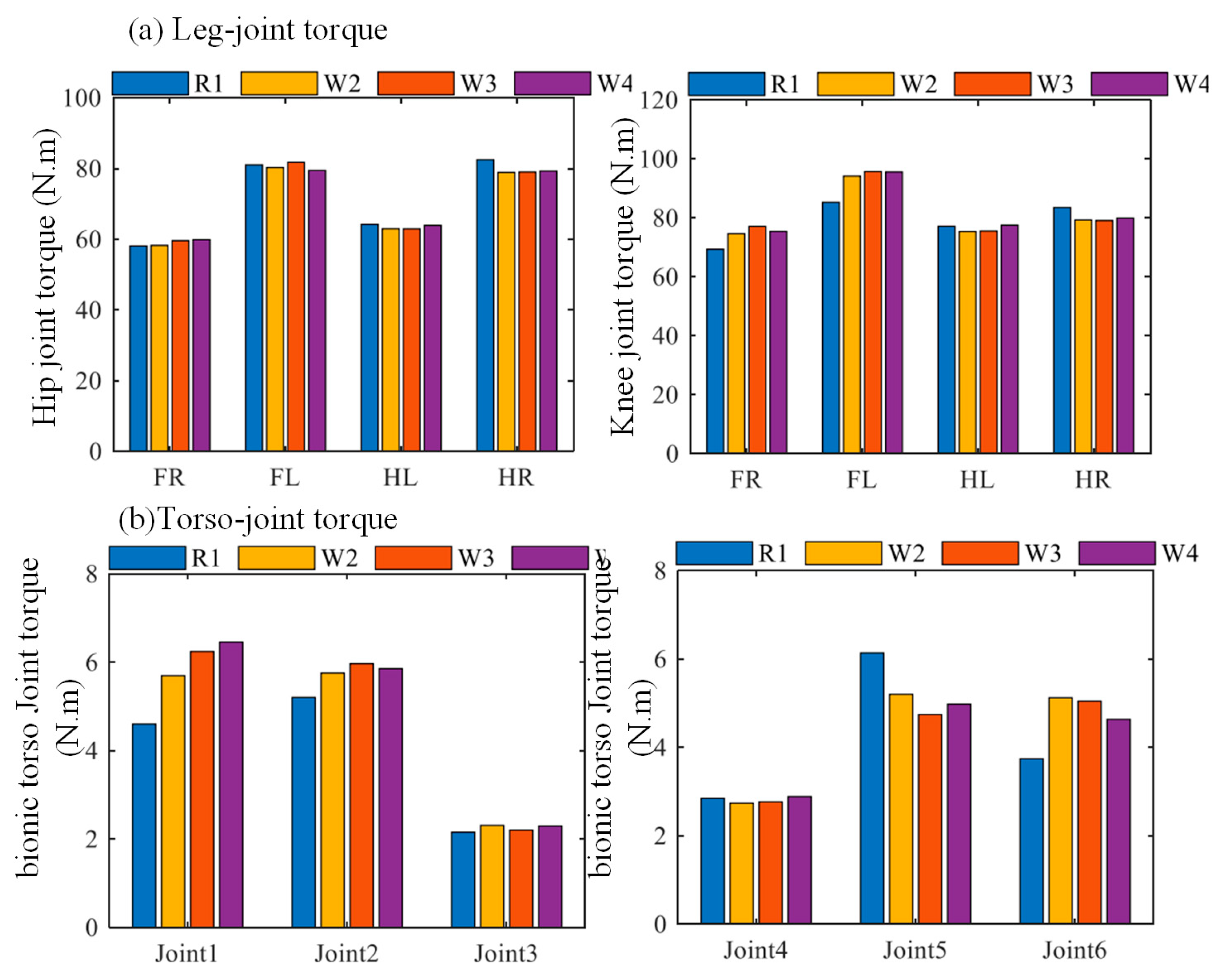 Biomimetics 10 00335 g023