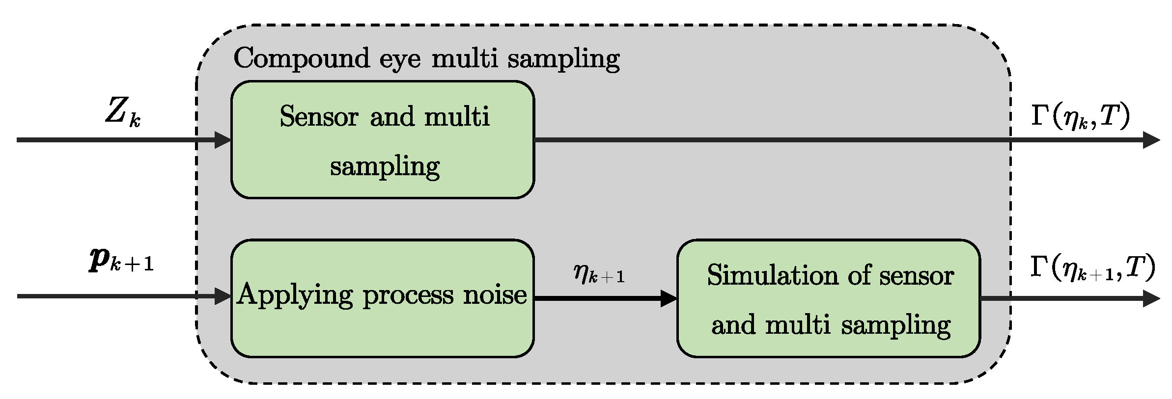 Biomimetics 10 00336 g003