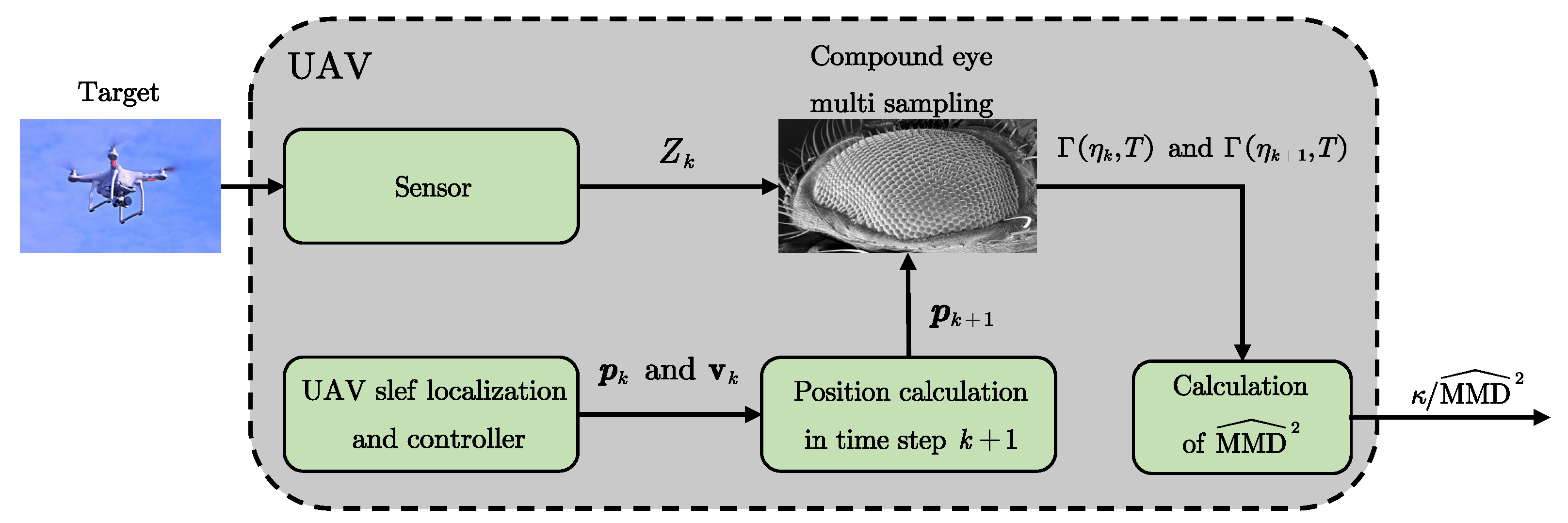 Biomimetics 10 00336 g004