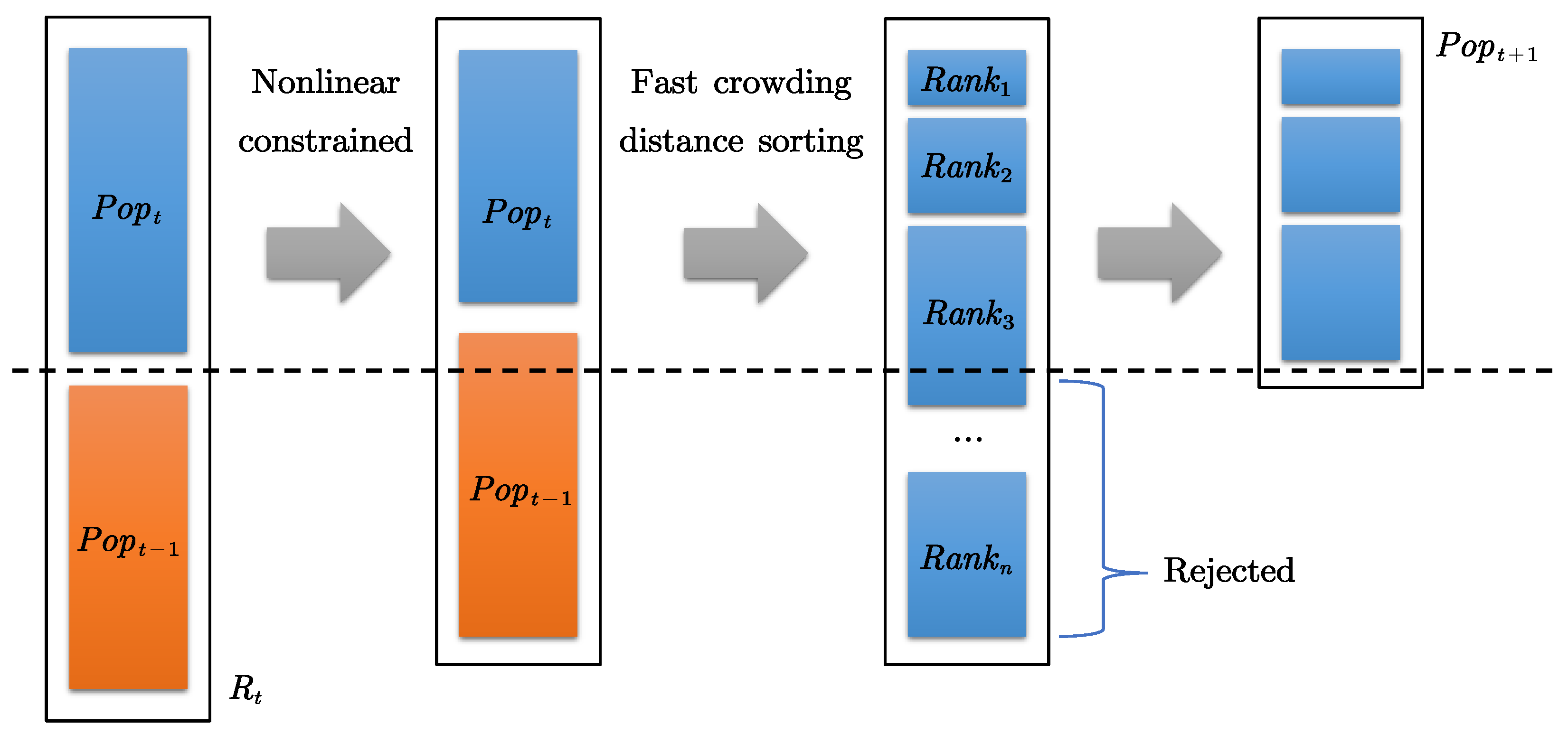 Biomimetics 10 00336 g007