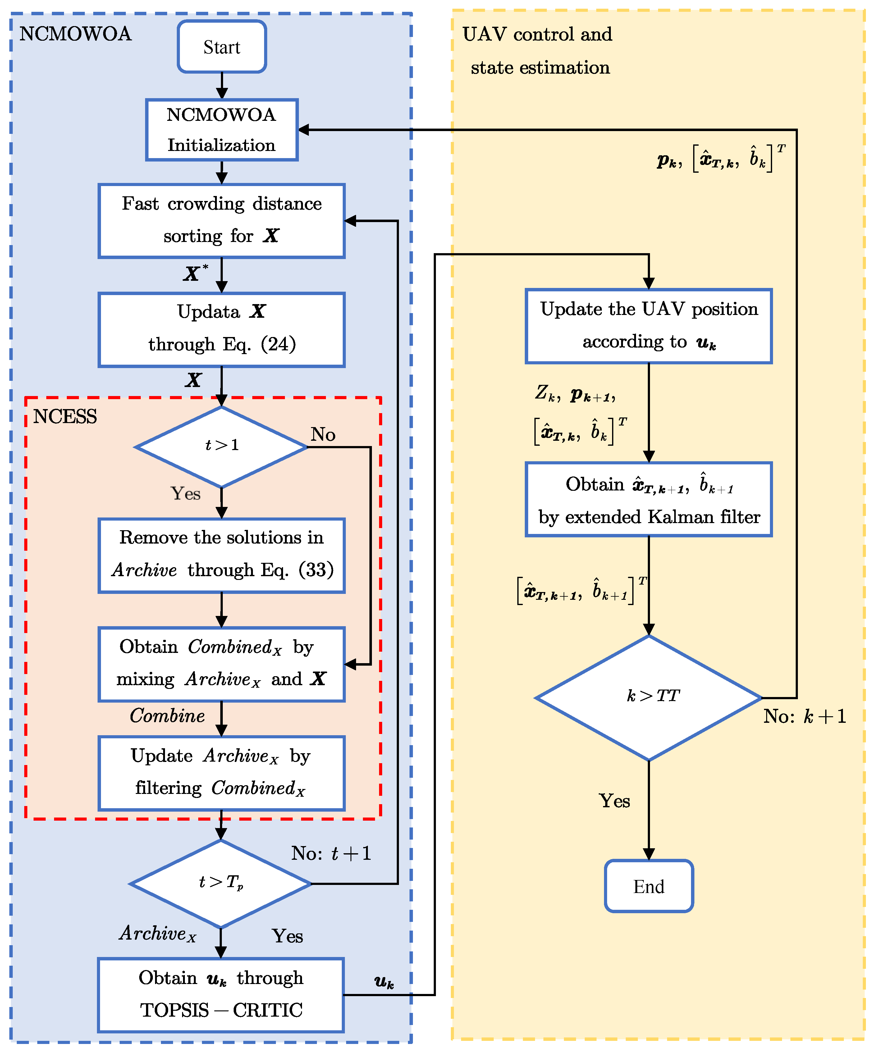 Biomimetics 10 00336 g008