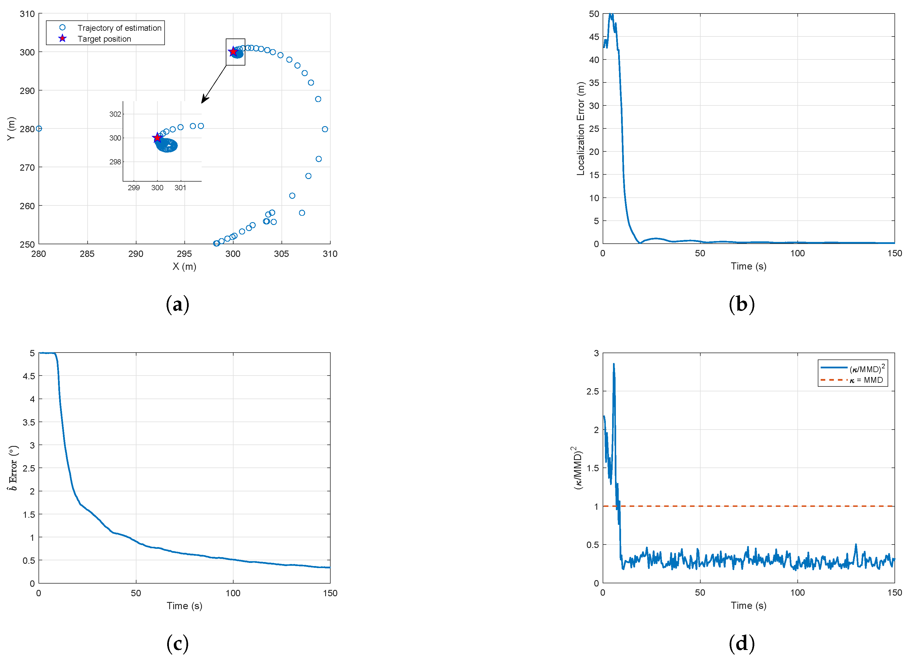 Biomimetics 10 00336 g012