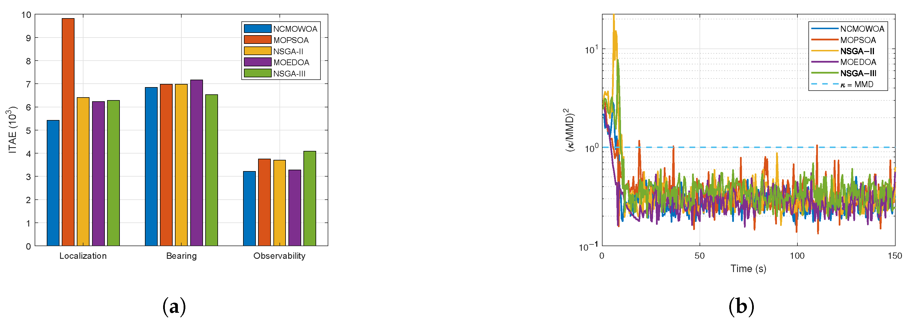 Biomimetics 10 00336 g015