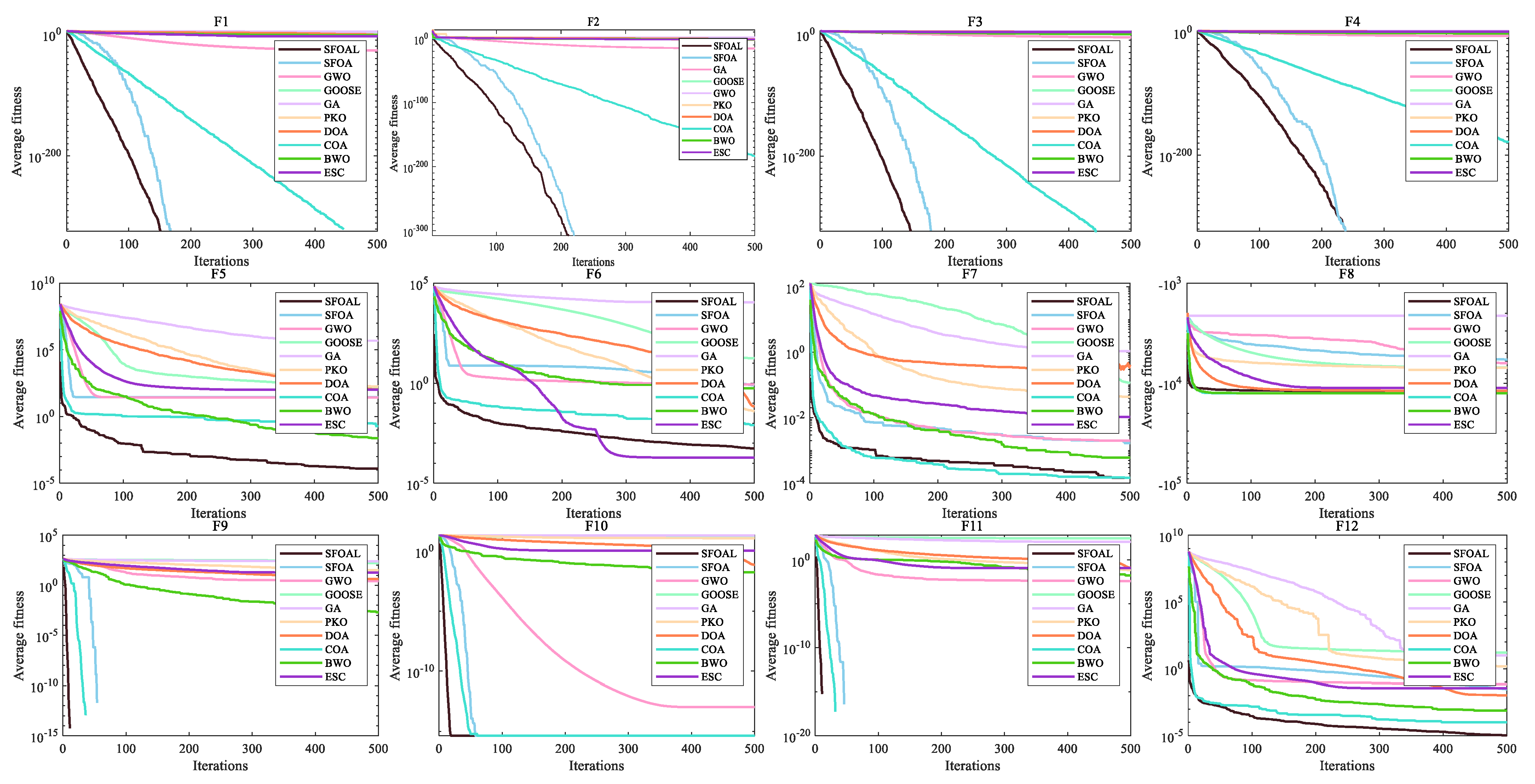 Biomimetics 10 00338 g002a