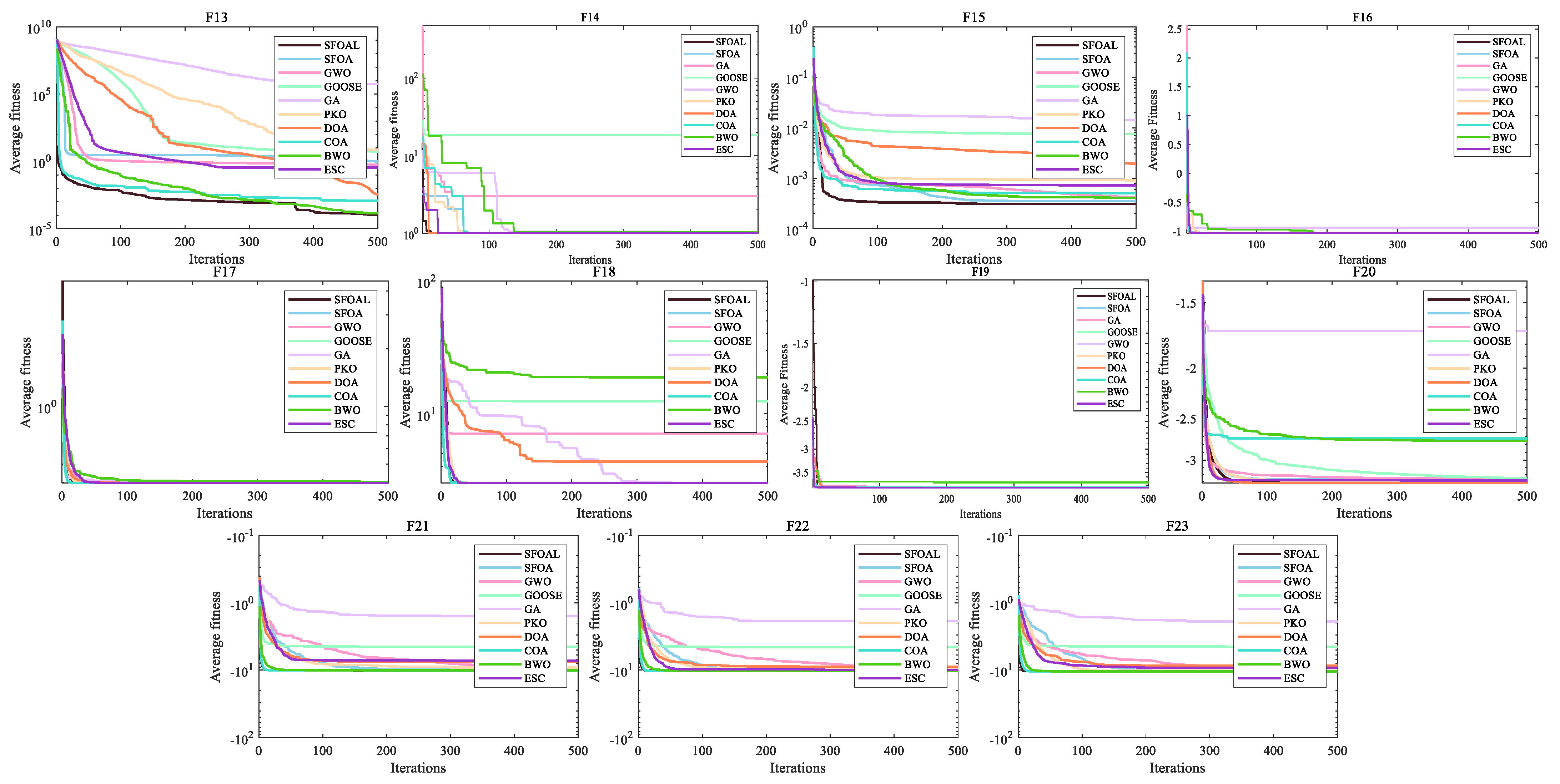 Biomimetics 10 00338 g002b