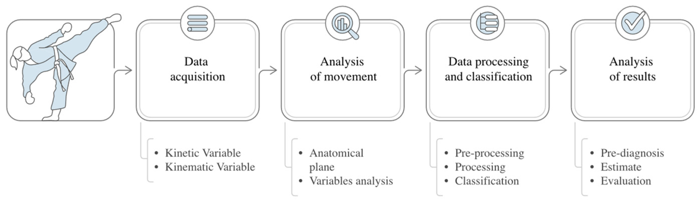 Biomimetics 10 00339 g001 Biomimetics 10 00339 g001