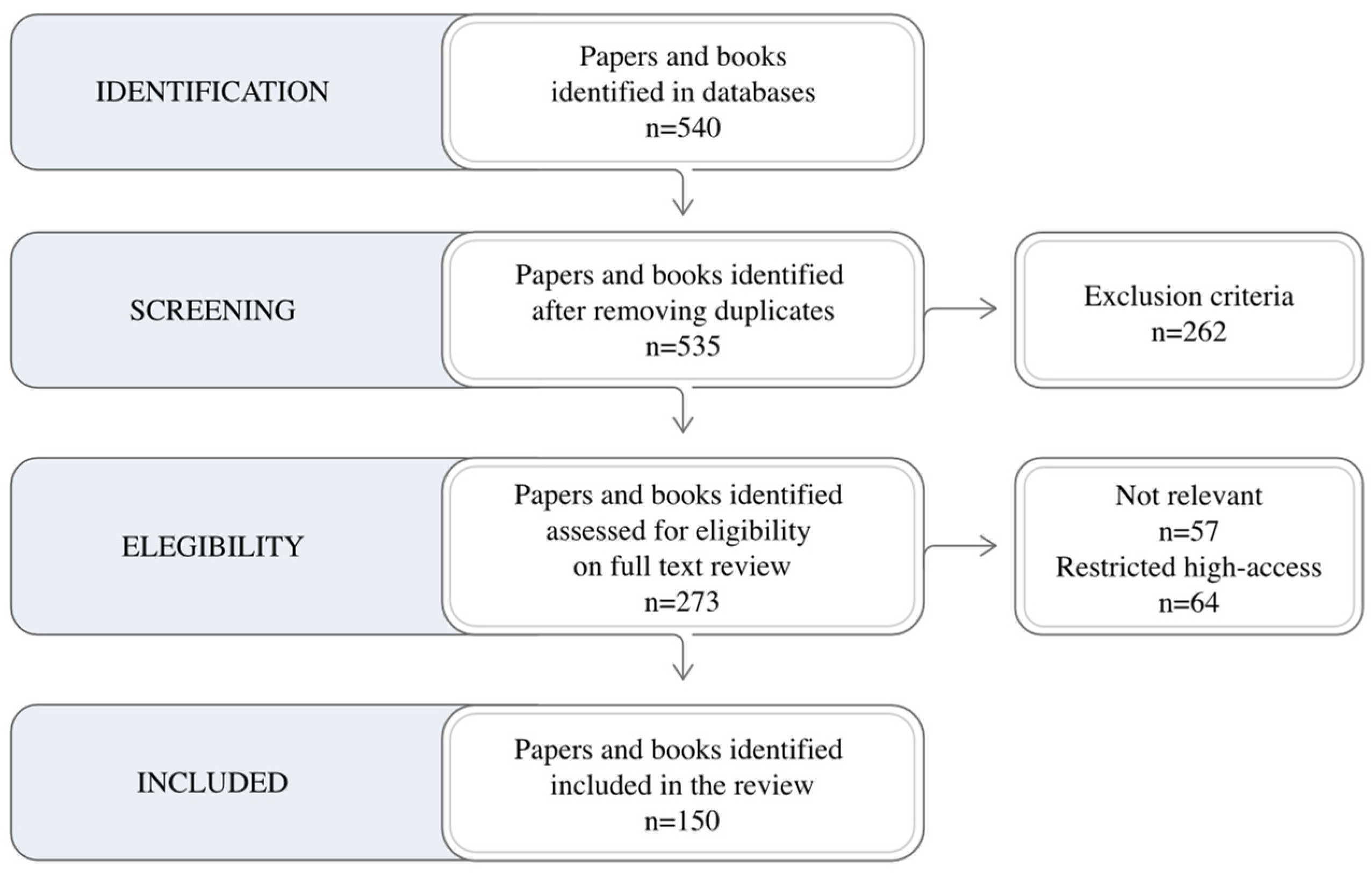 Biomimetics 10 00339 g002 Biomimetics 10 00339 g002