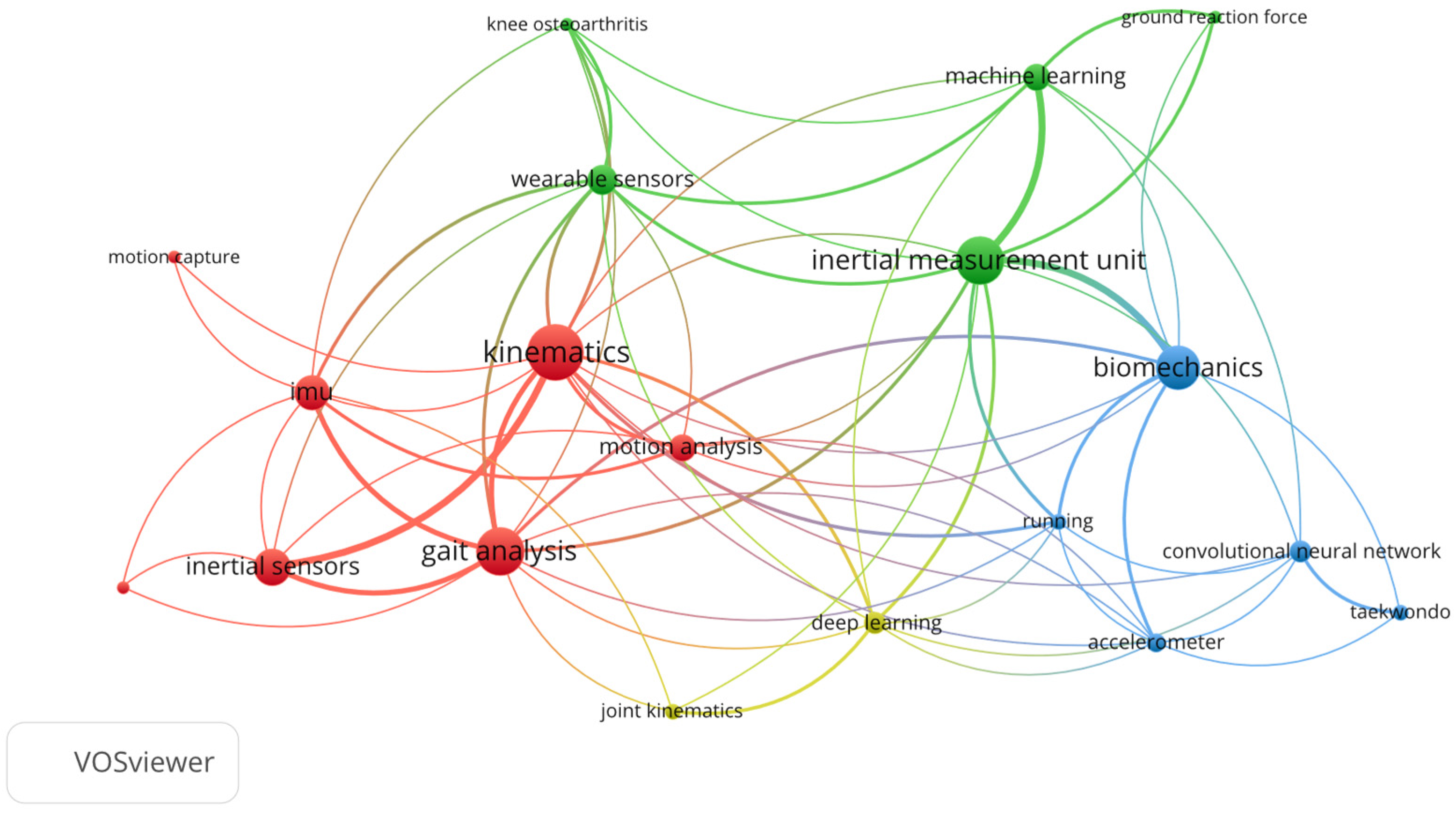 Biomimetics 10 00339 g003 Biomimetics 10 00339 g003