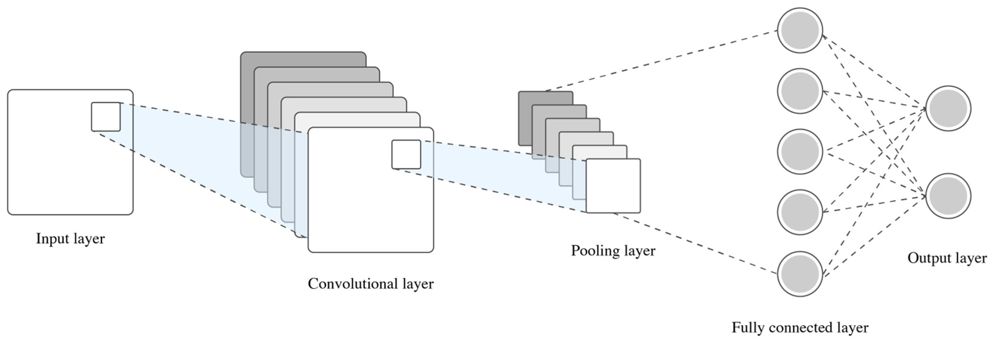 Biomimetics 10 00339 g009 Biomimetics 10 00339 g009