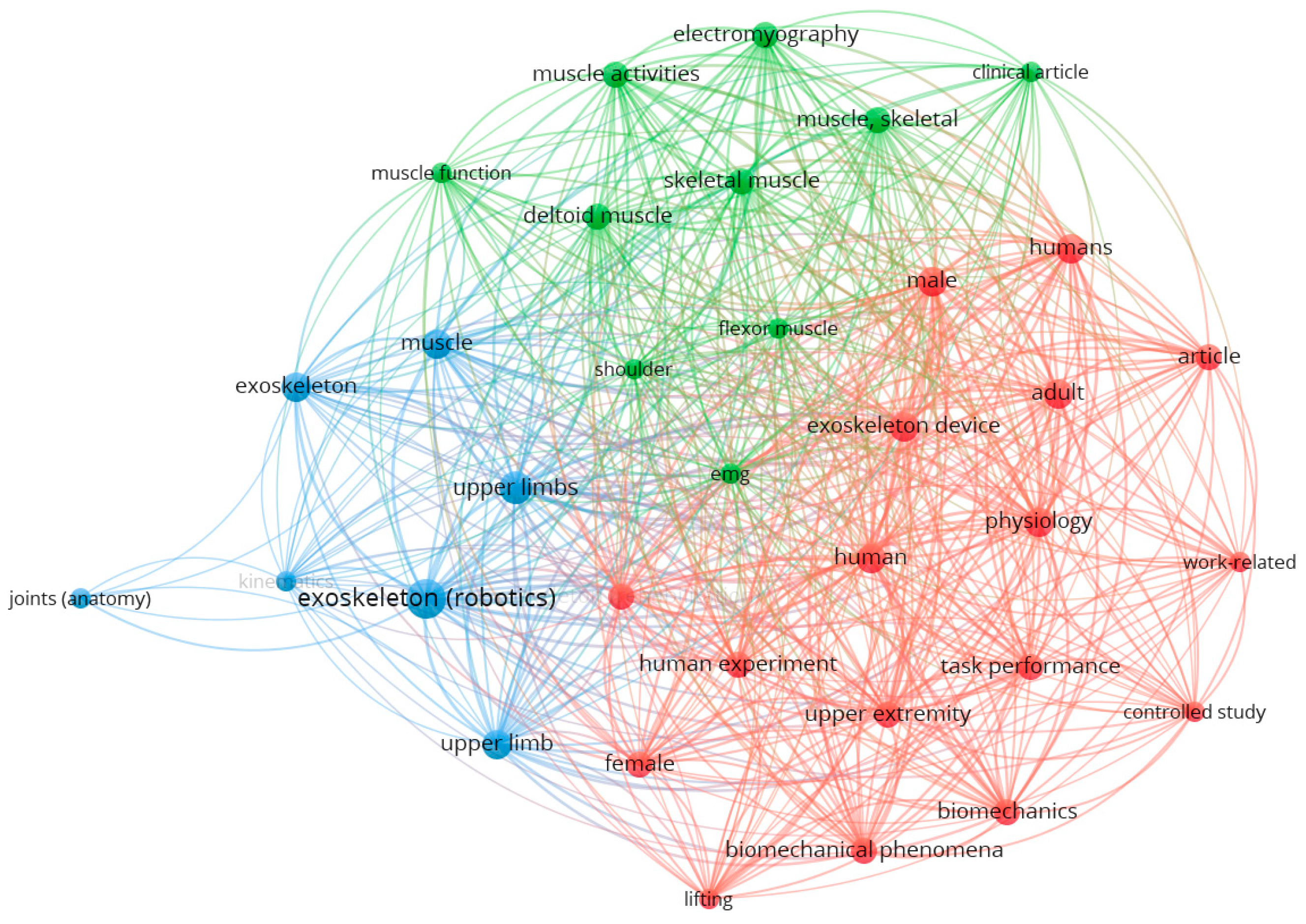 Biomimetics 10 00340 g001