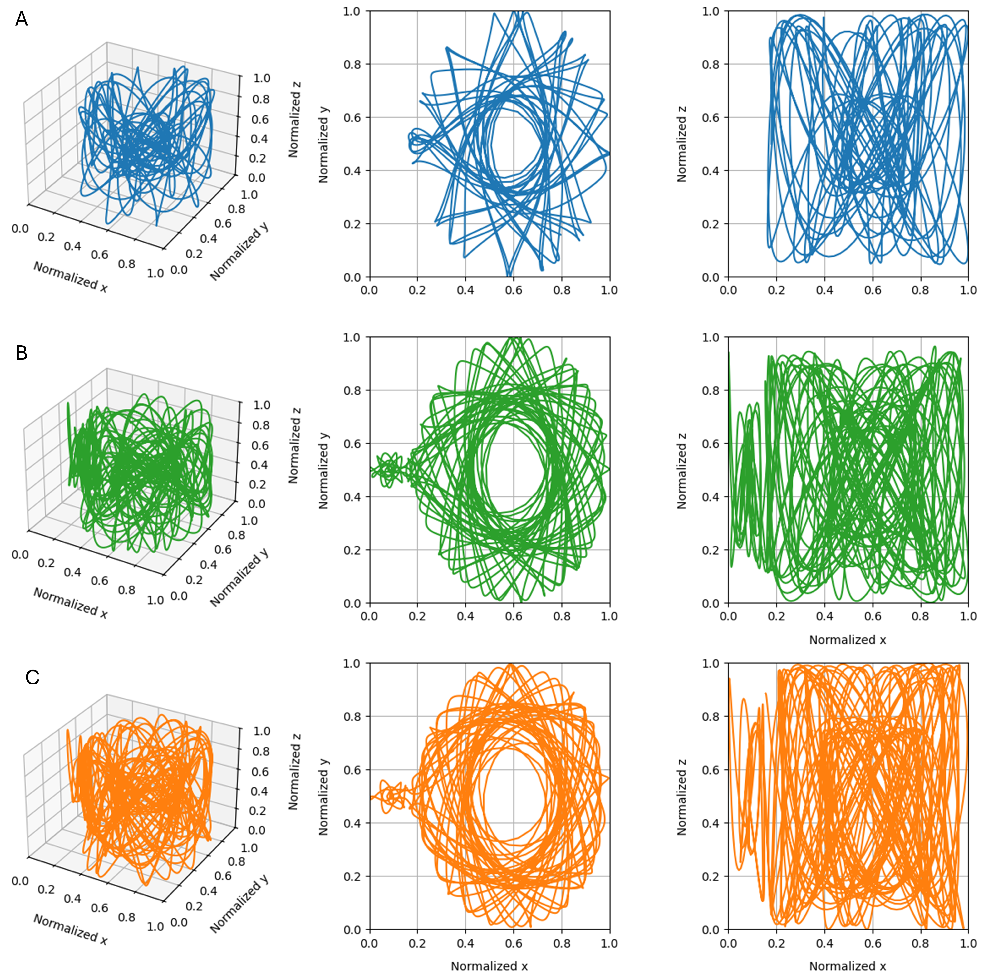 Biomimetics 10 00341 g003