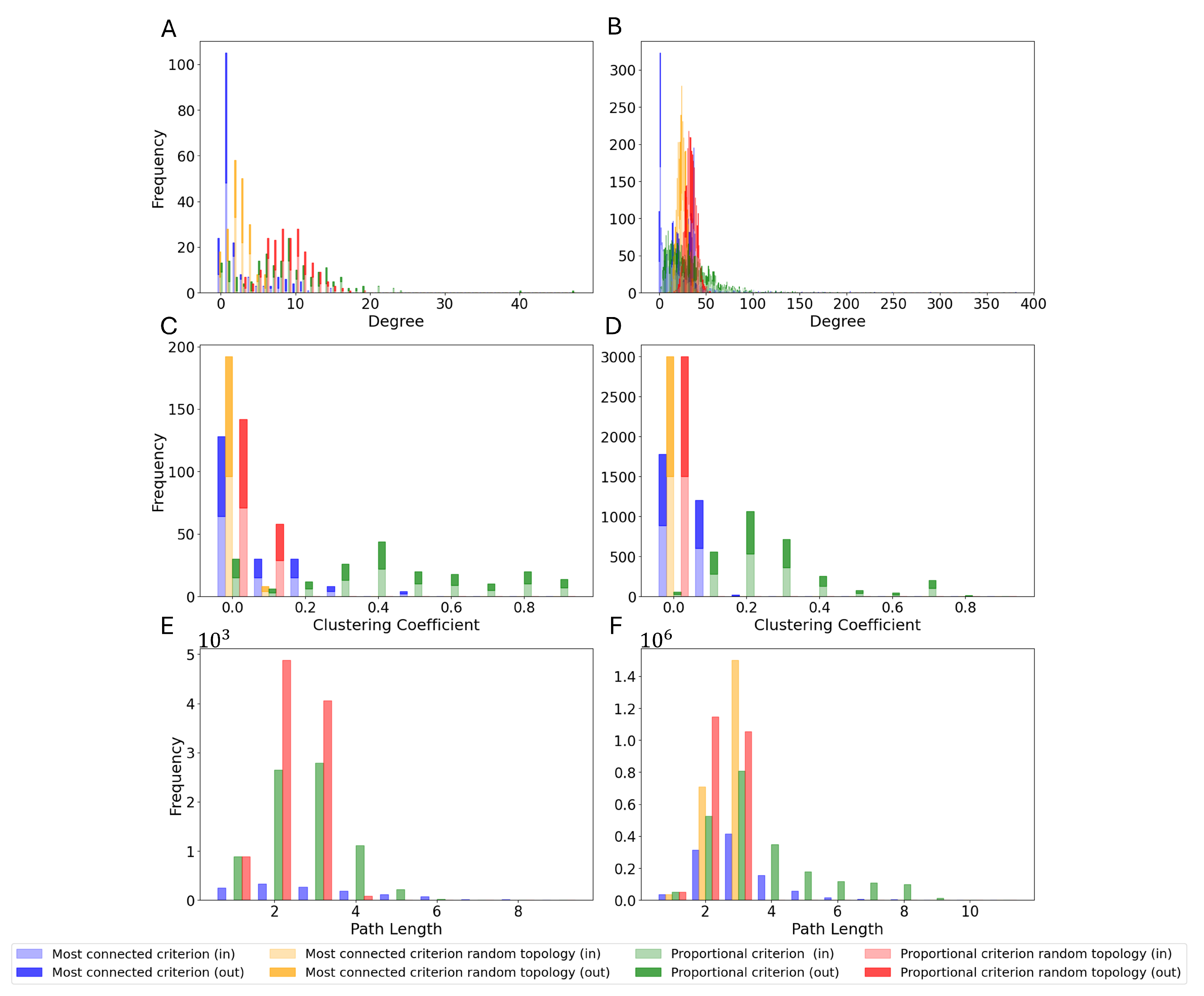 Biomimetics 10 00341 g007