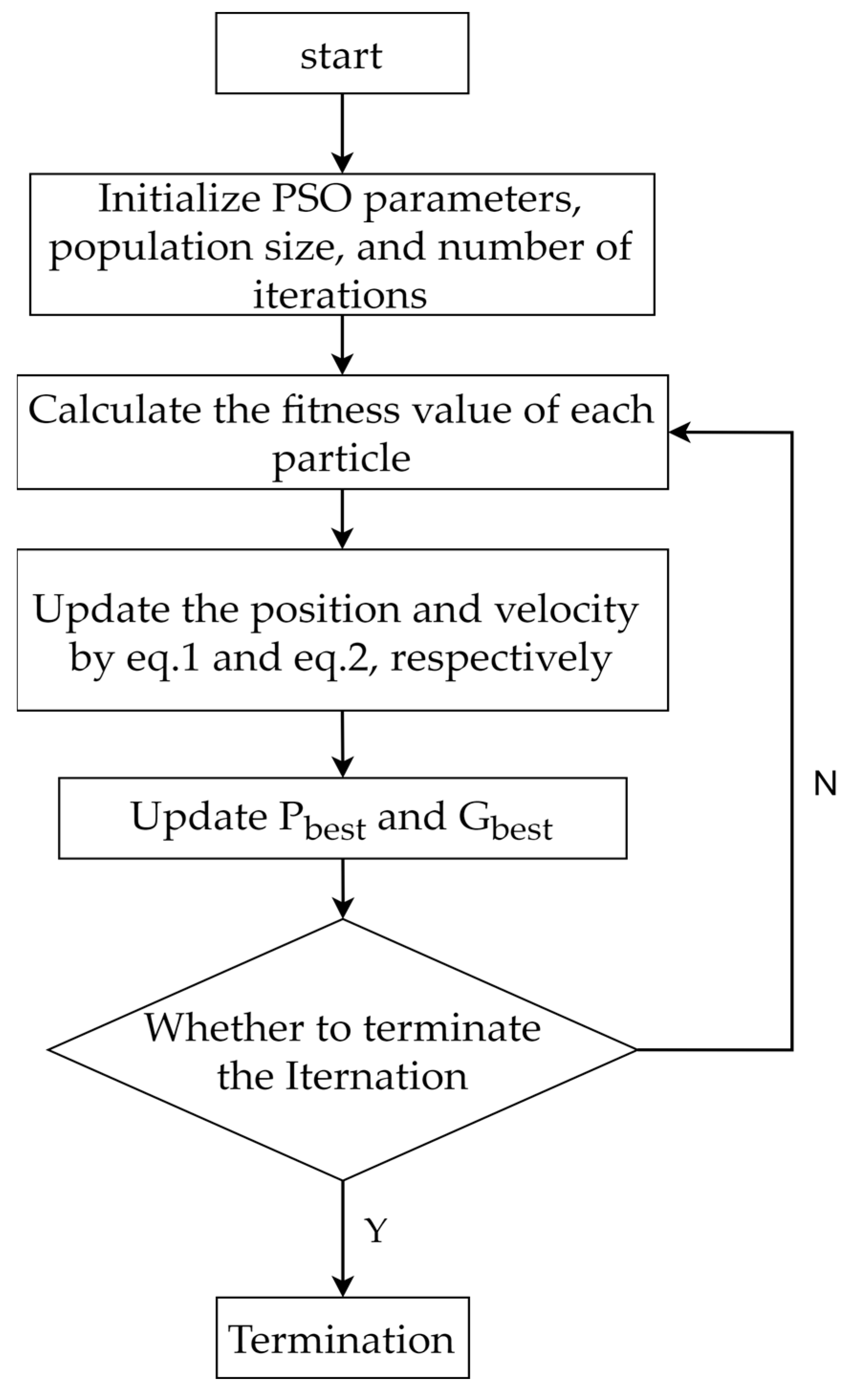 Biomimetics 10 00342 g001