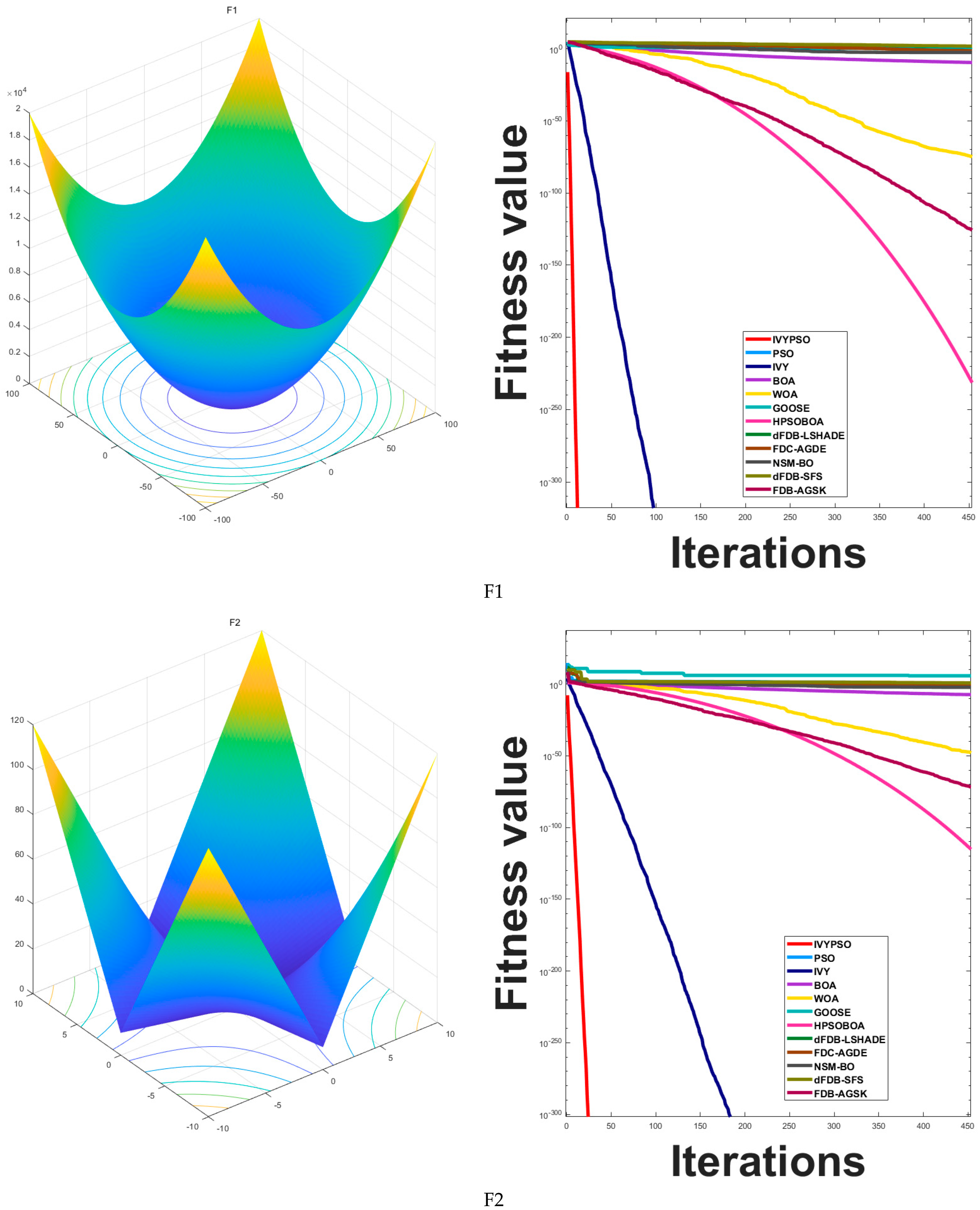 Biomimetics 10 00342 g005a