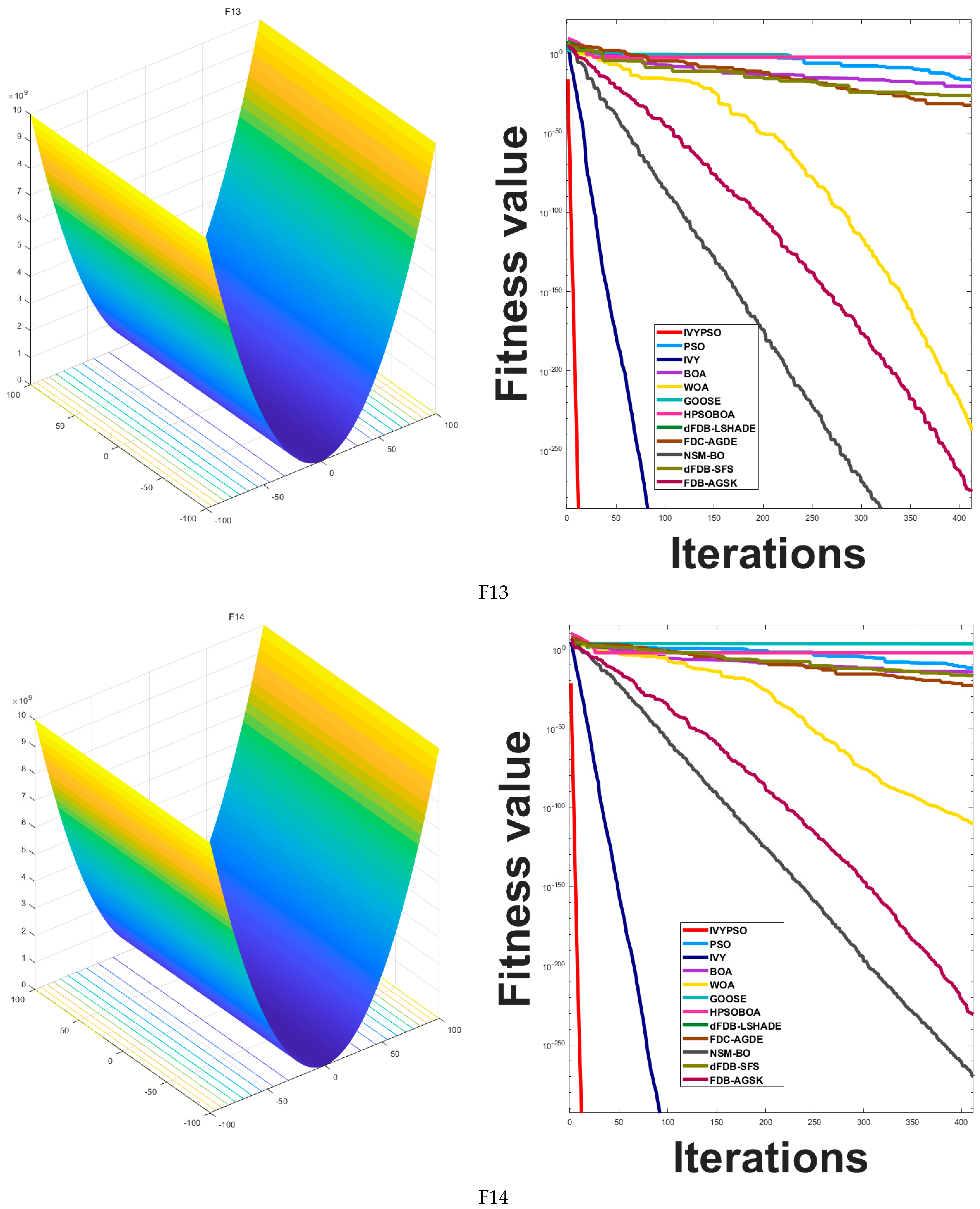 Biomimetics 10 00342 g005g