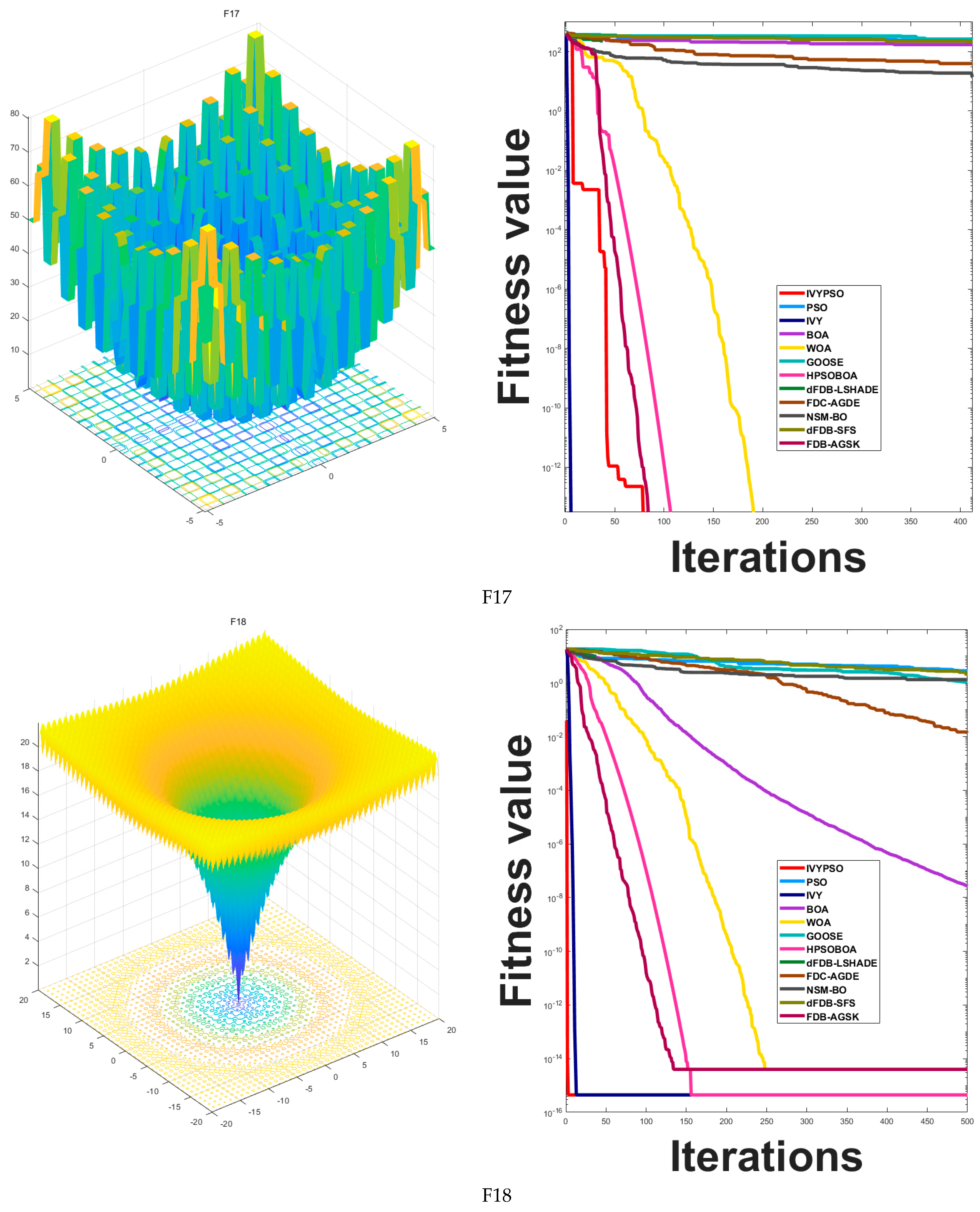 Biomimetics 10 00342 g005i
