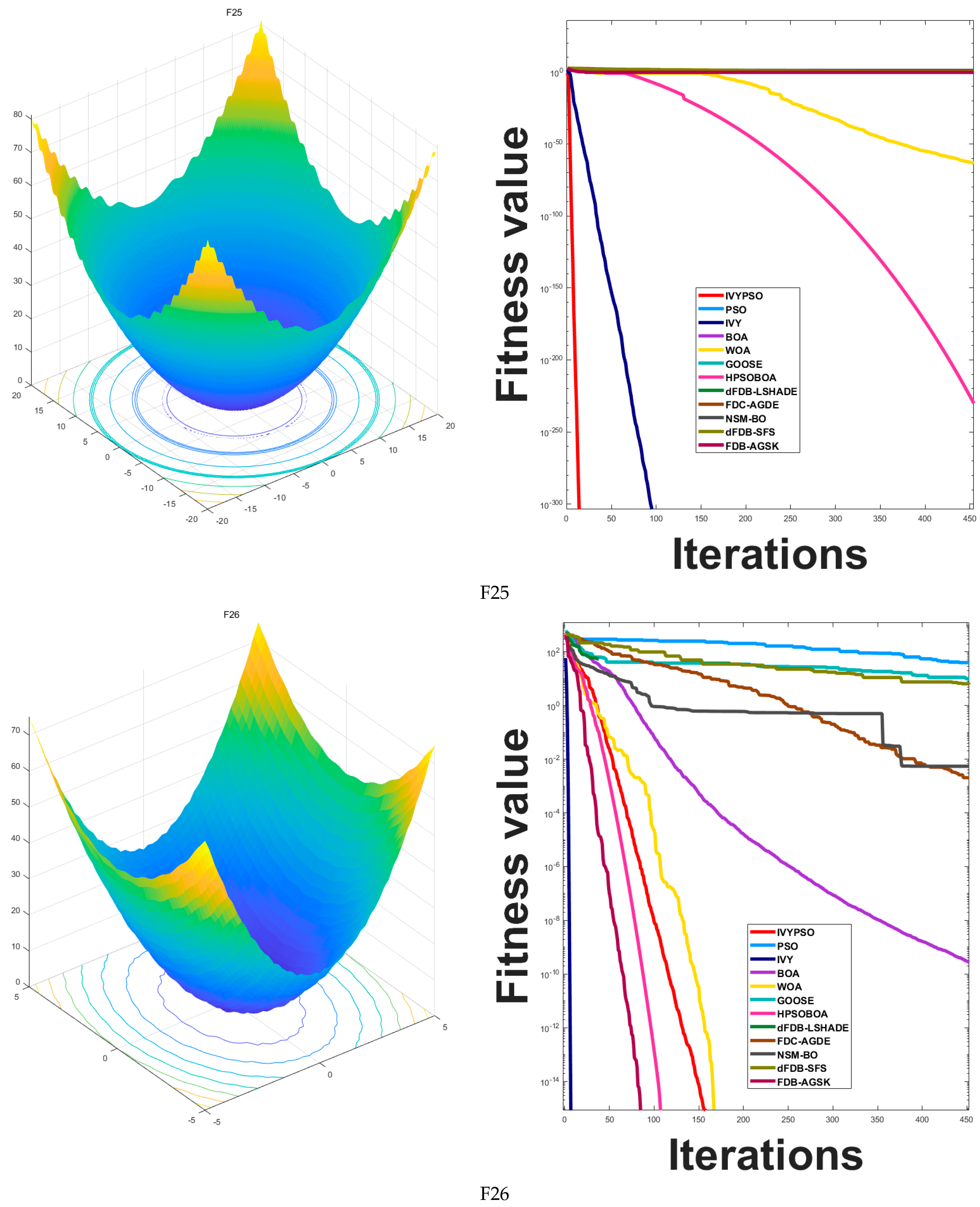 Biomimetics 10 00342 g005m