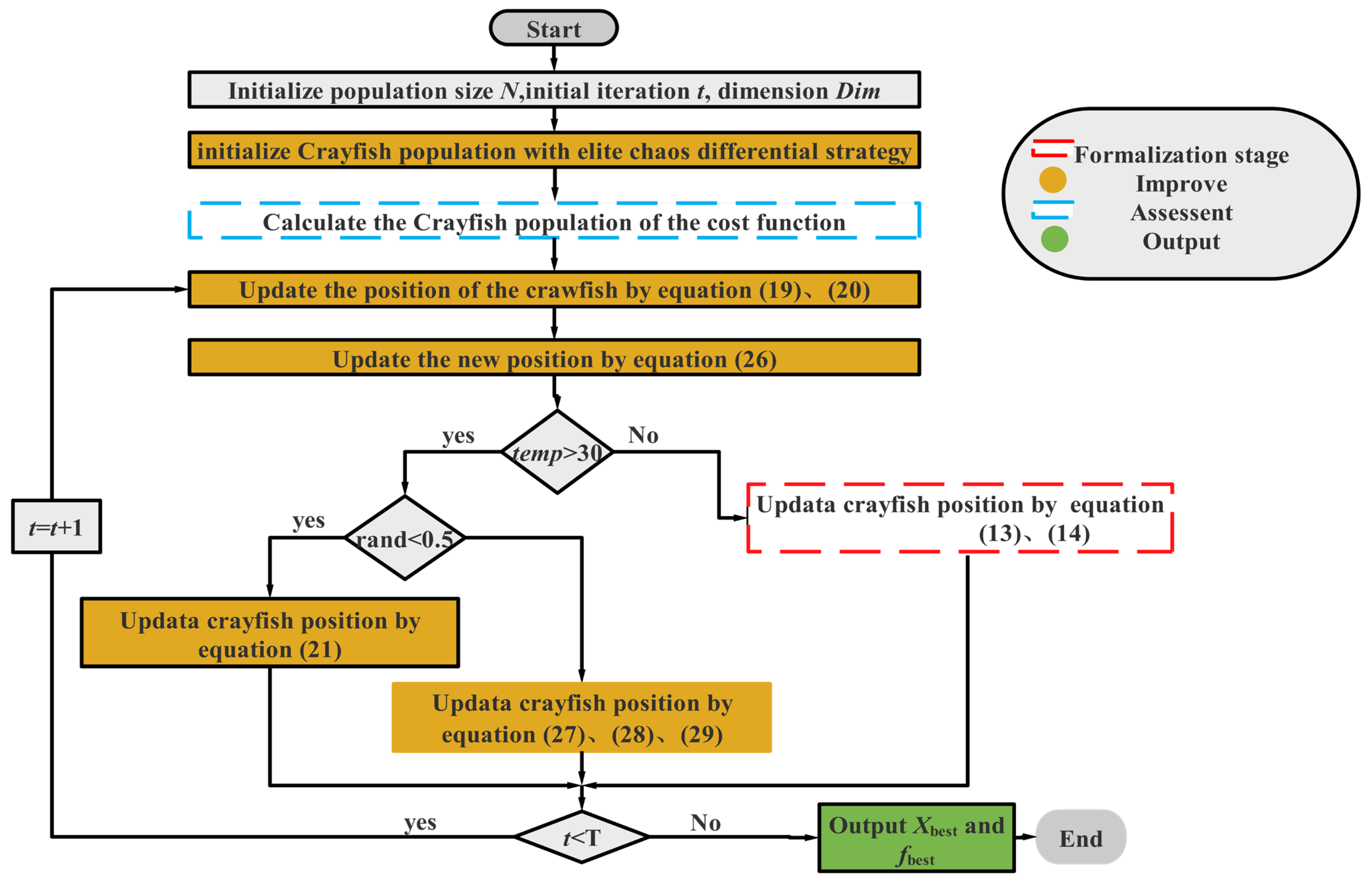Biomimetics 10 00343 g006