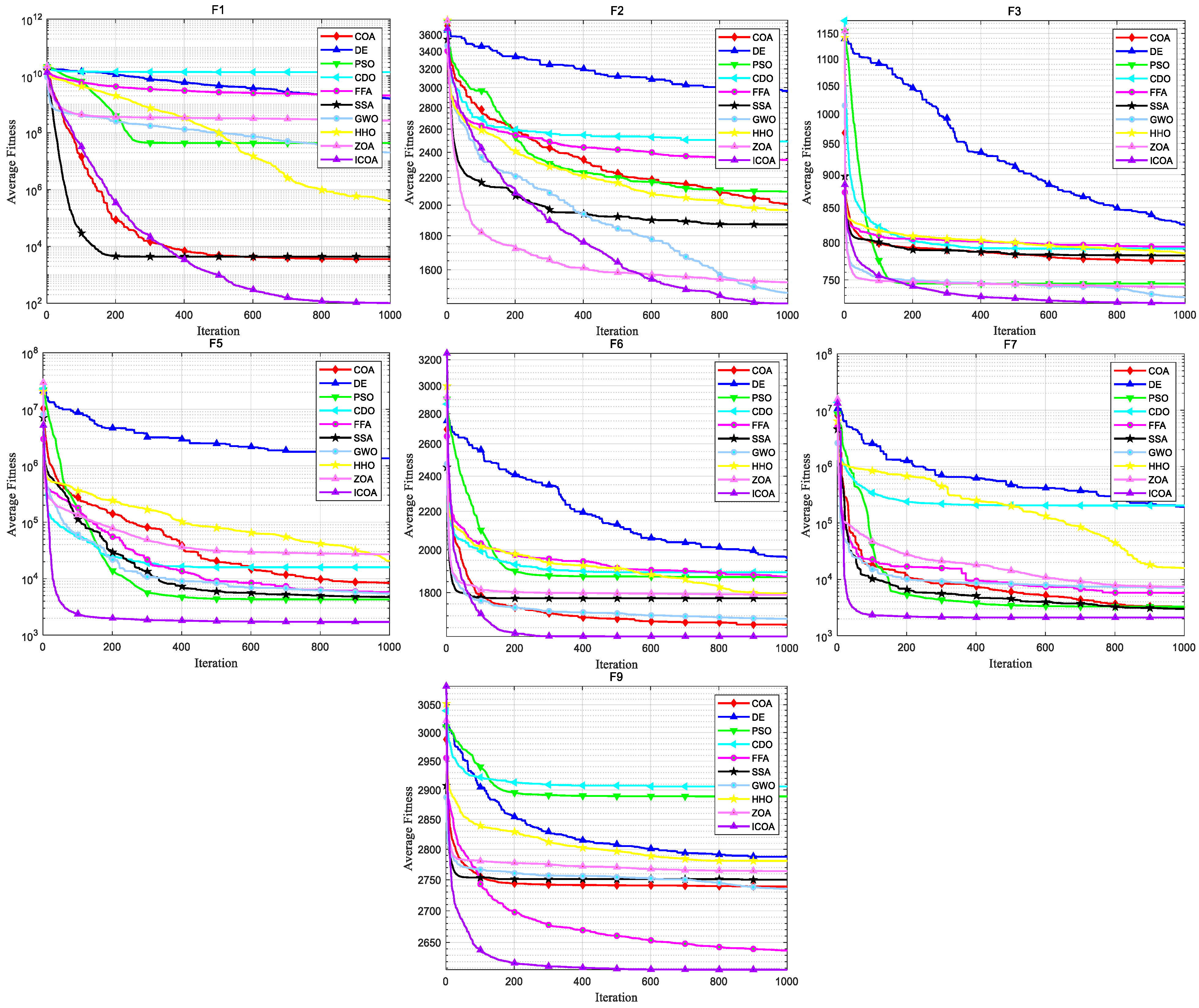 Biomimetics 10 00343 g007