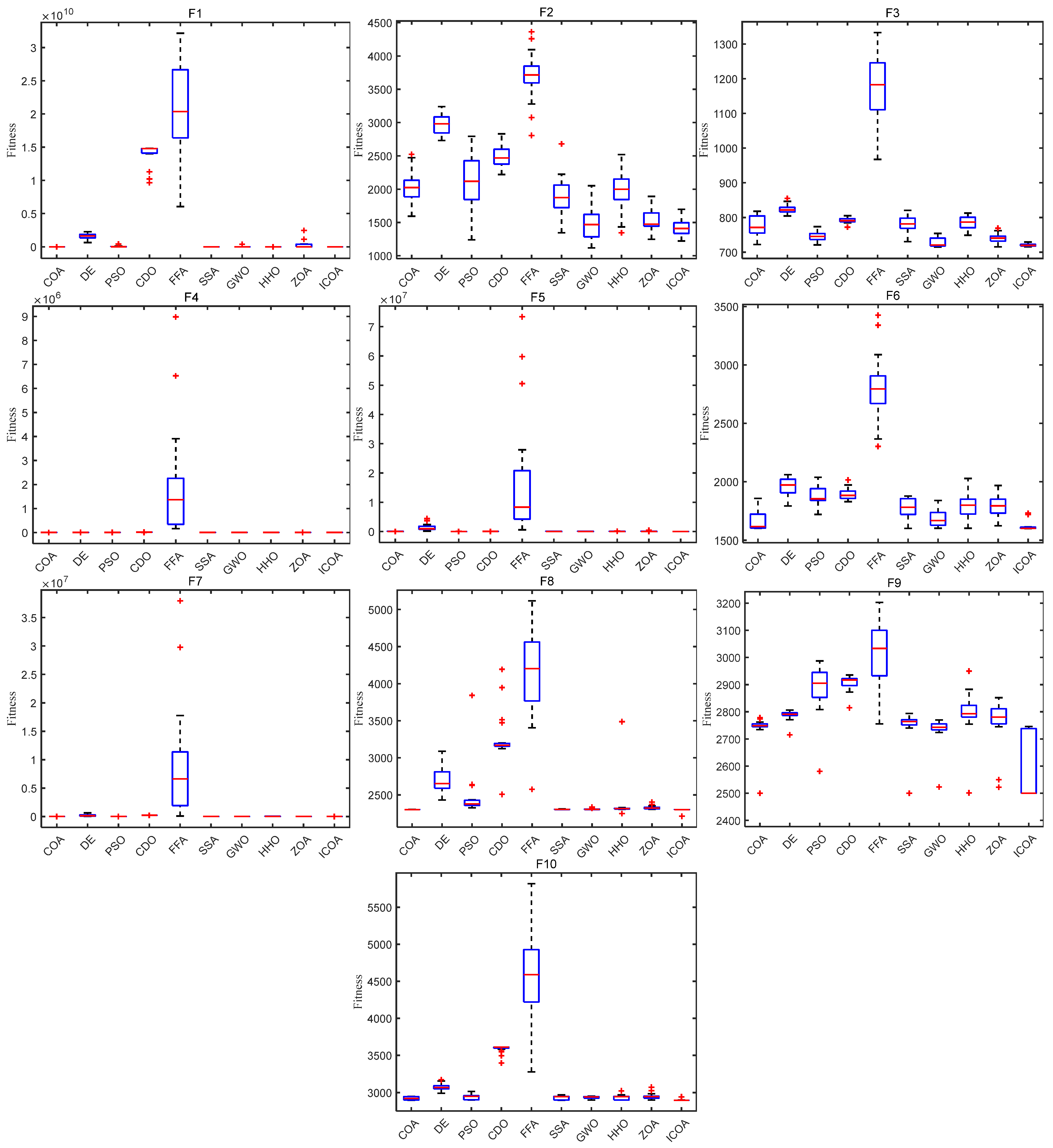 Biomimetics 10 00343 g008