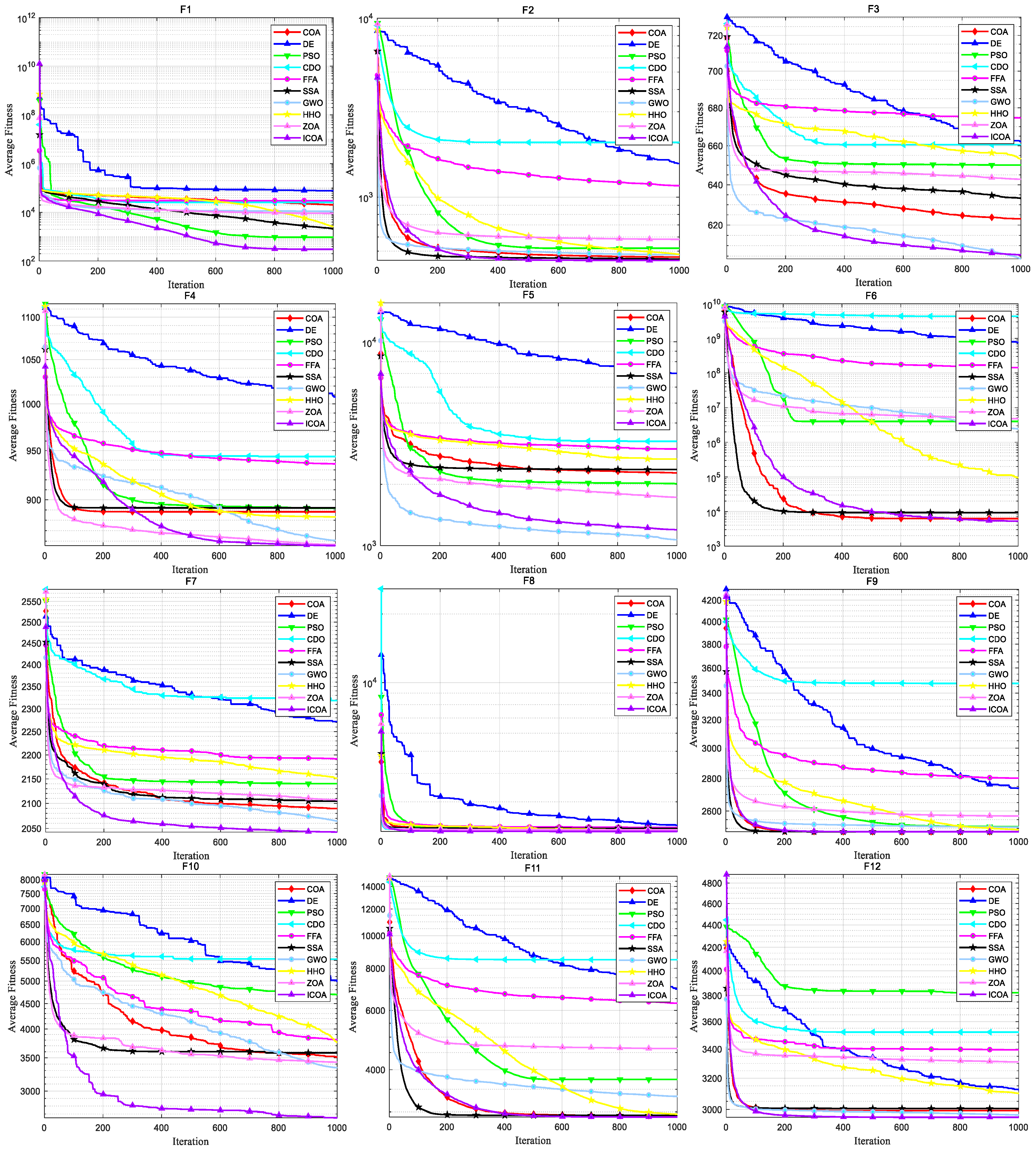 Biomimetics 10 00343 g009