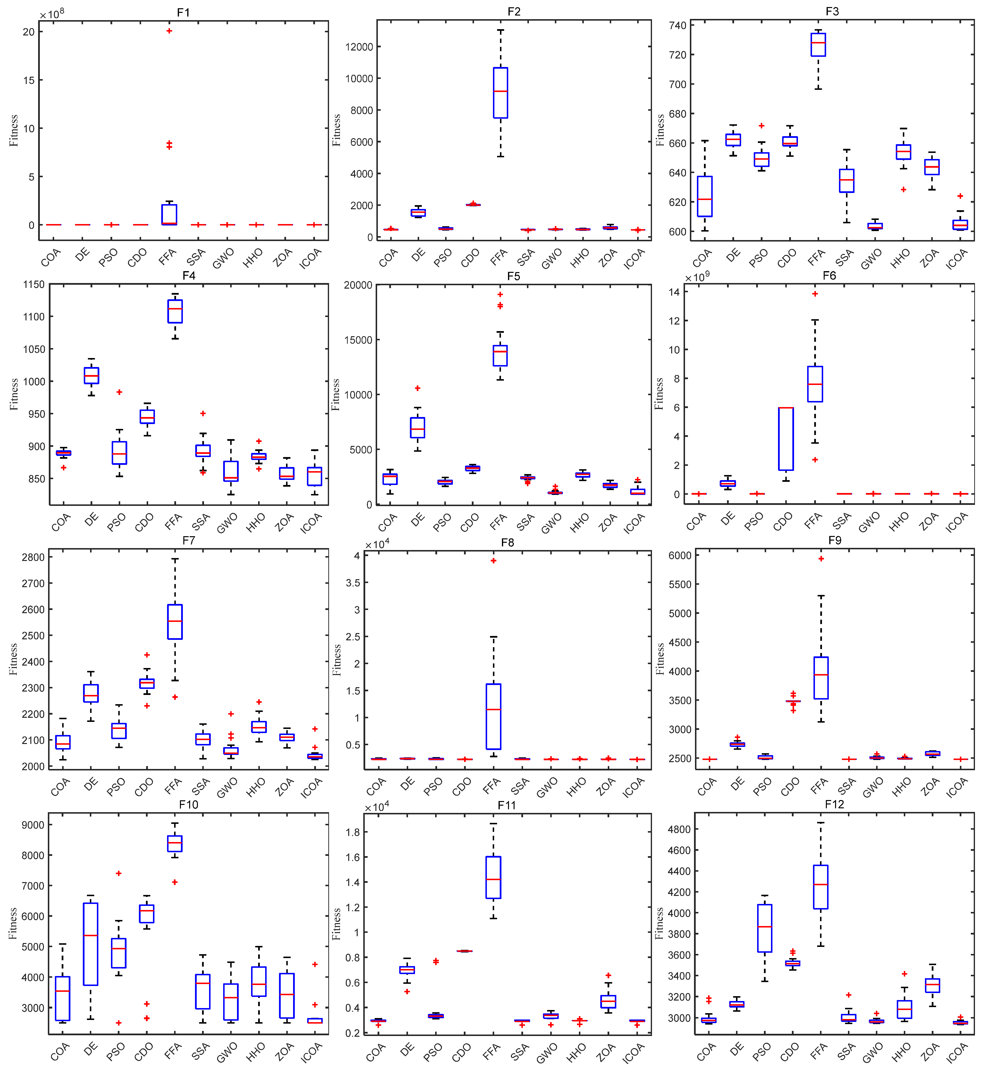 Biomimetics 10 00343 g010