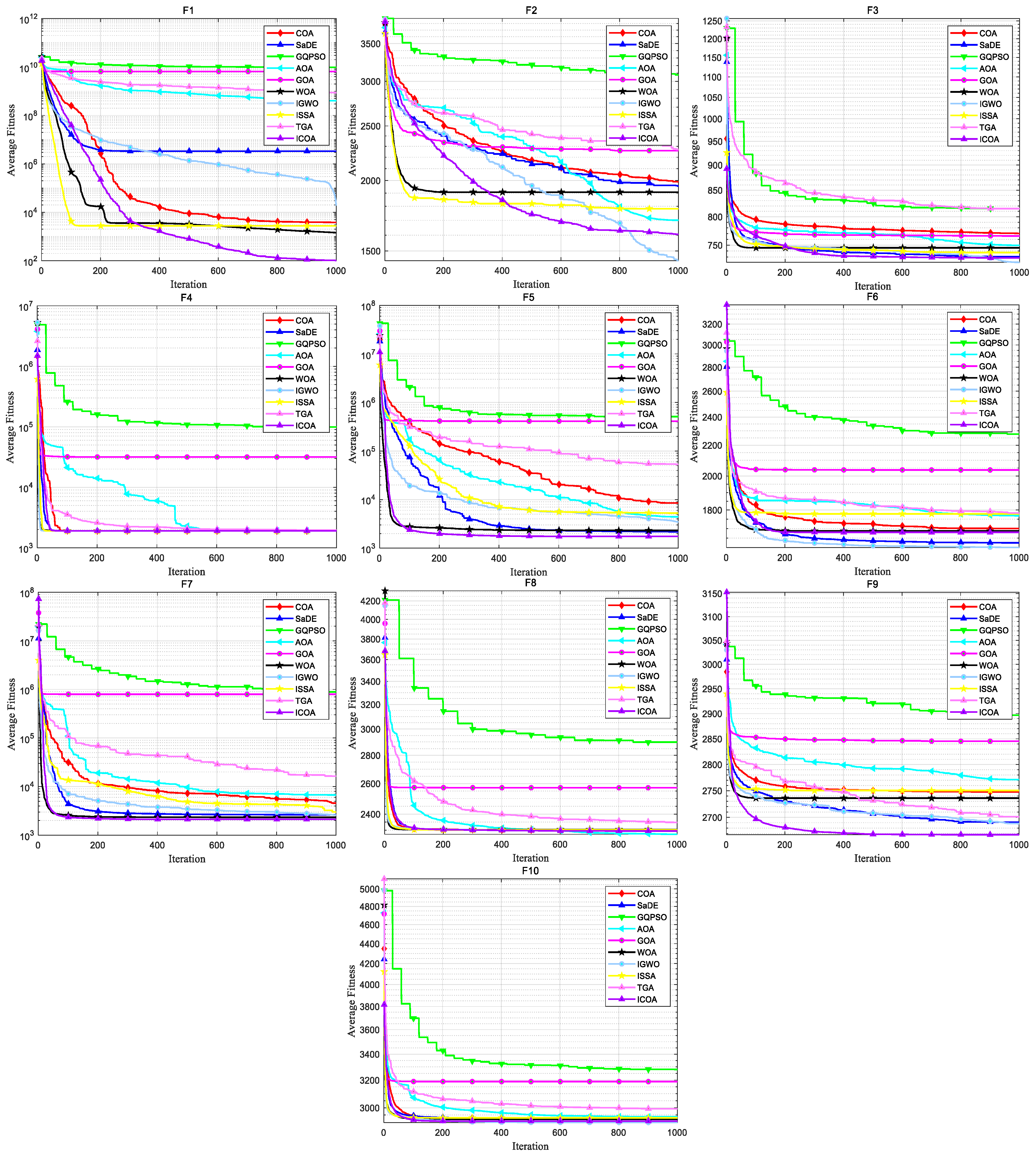 Biomimetics 10 00343 g011