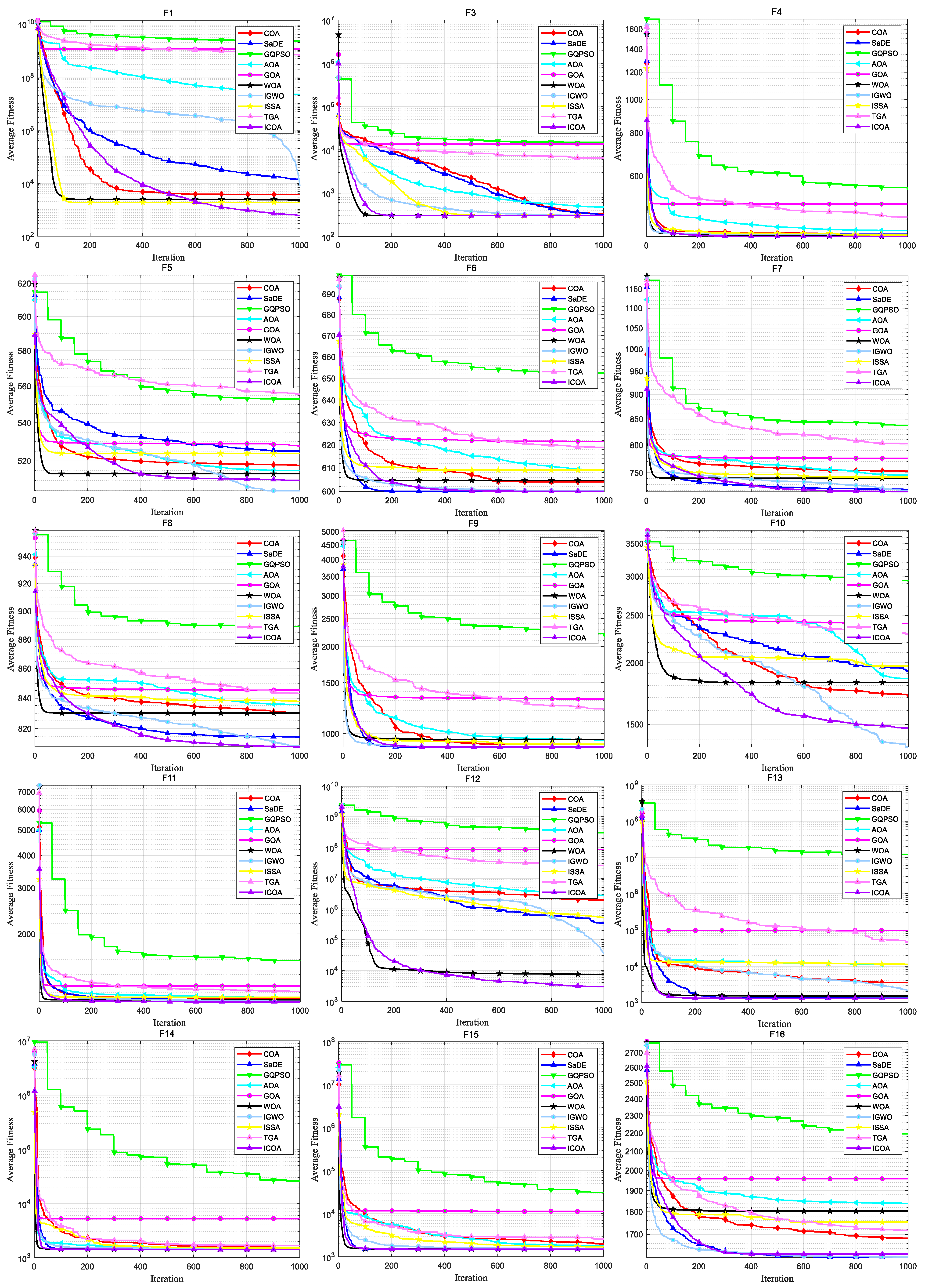Biomimetics 10 00343 g013a