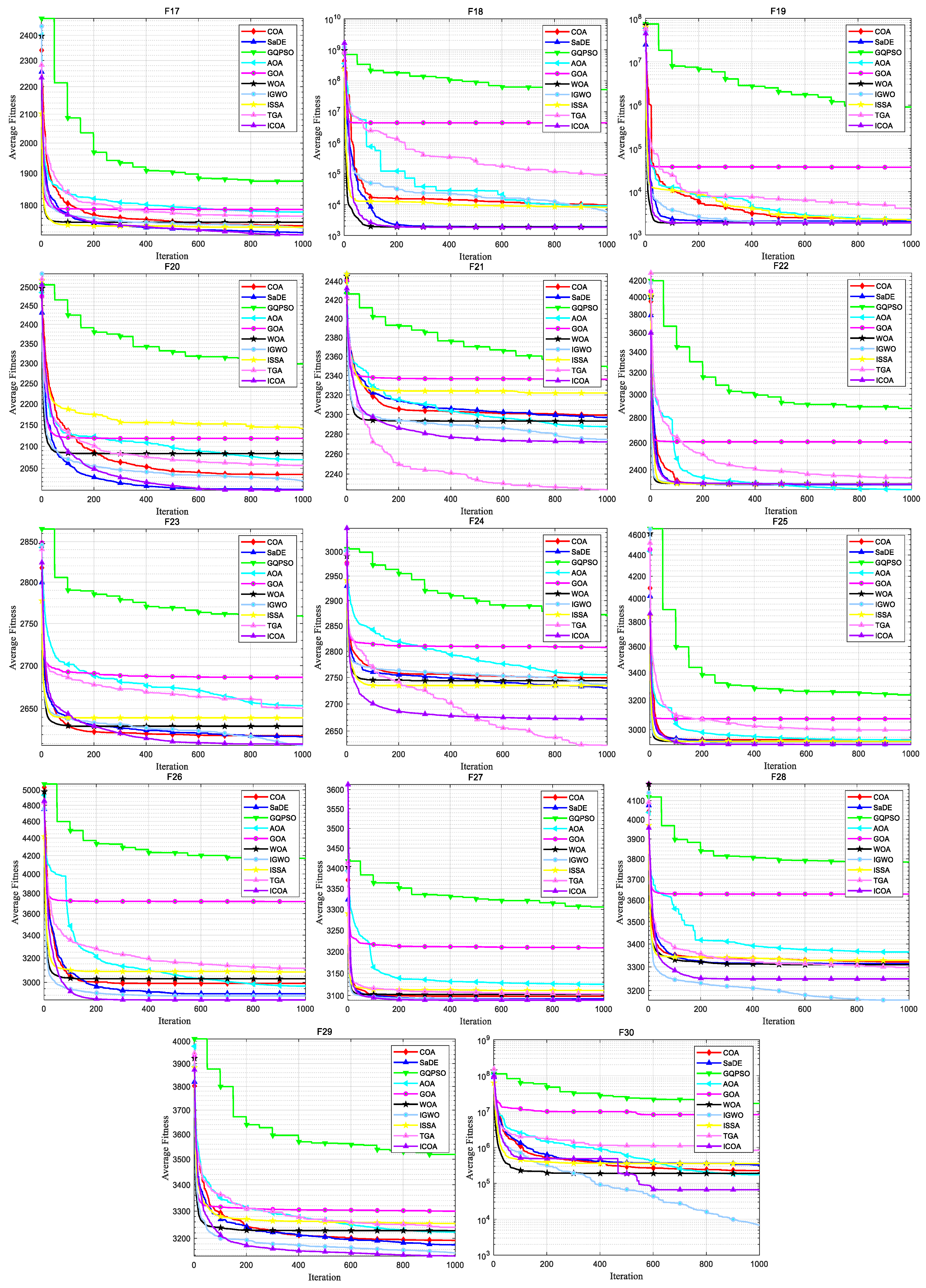 Biomimetics 10 00343 g013b
