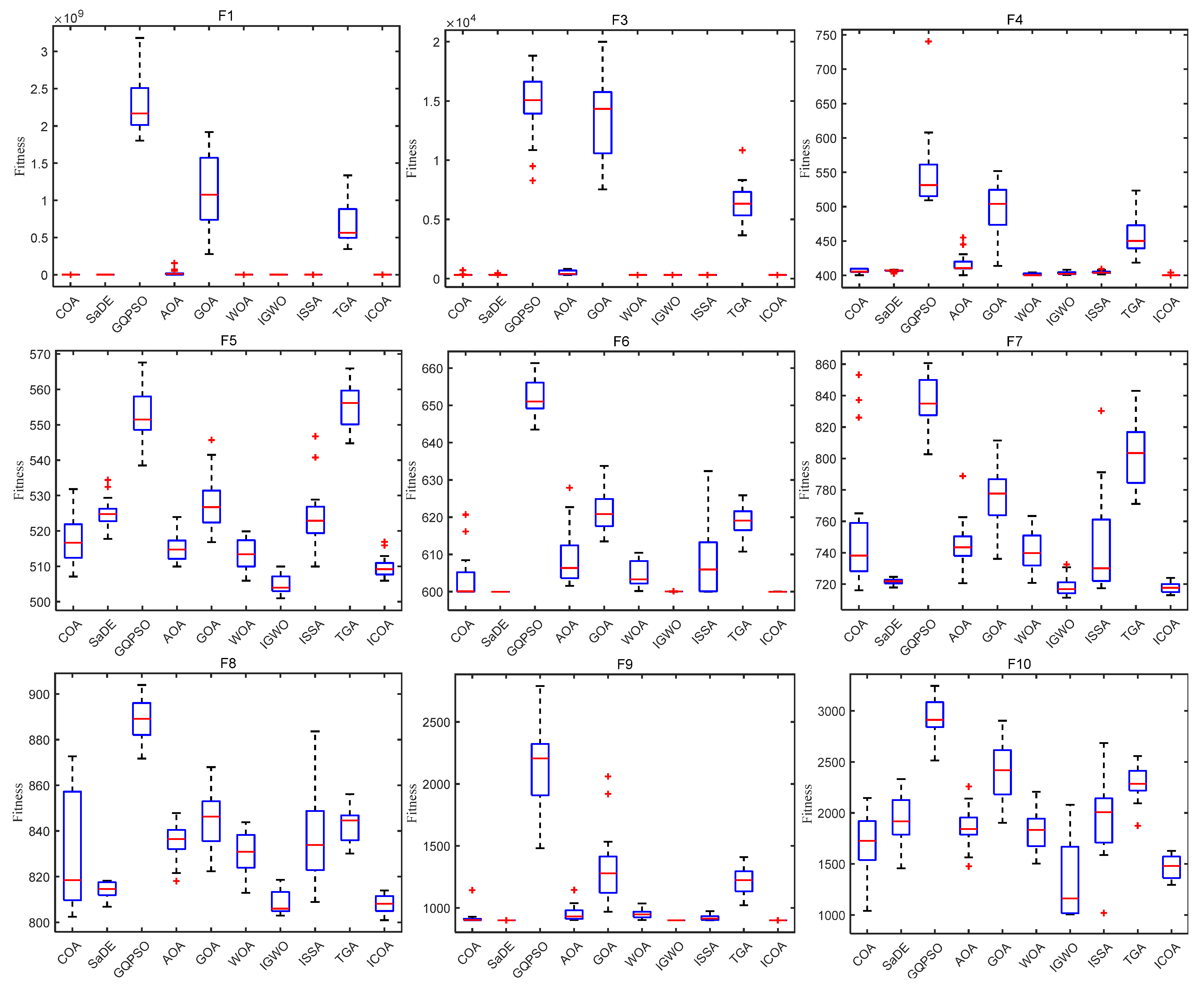 Biomimetics 10 00343 g014a