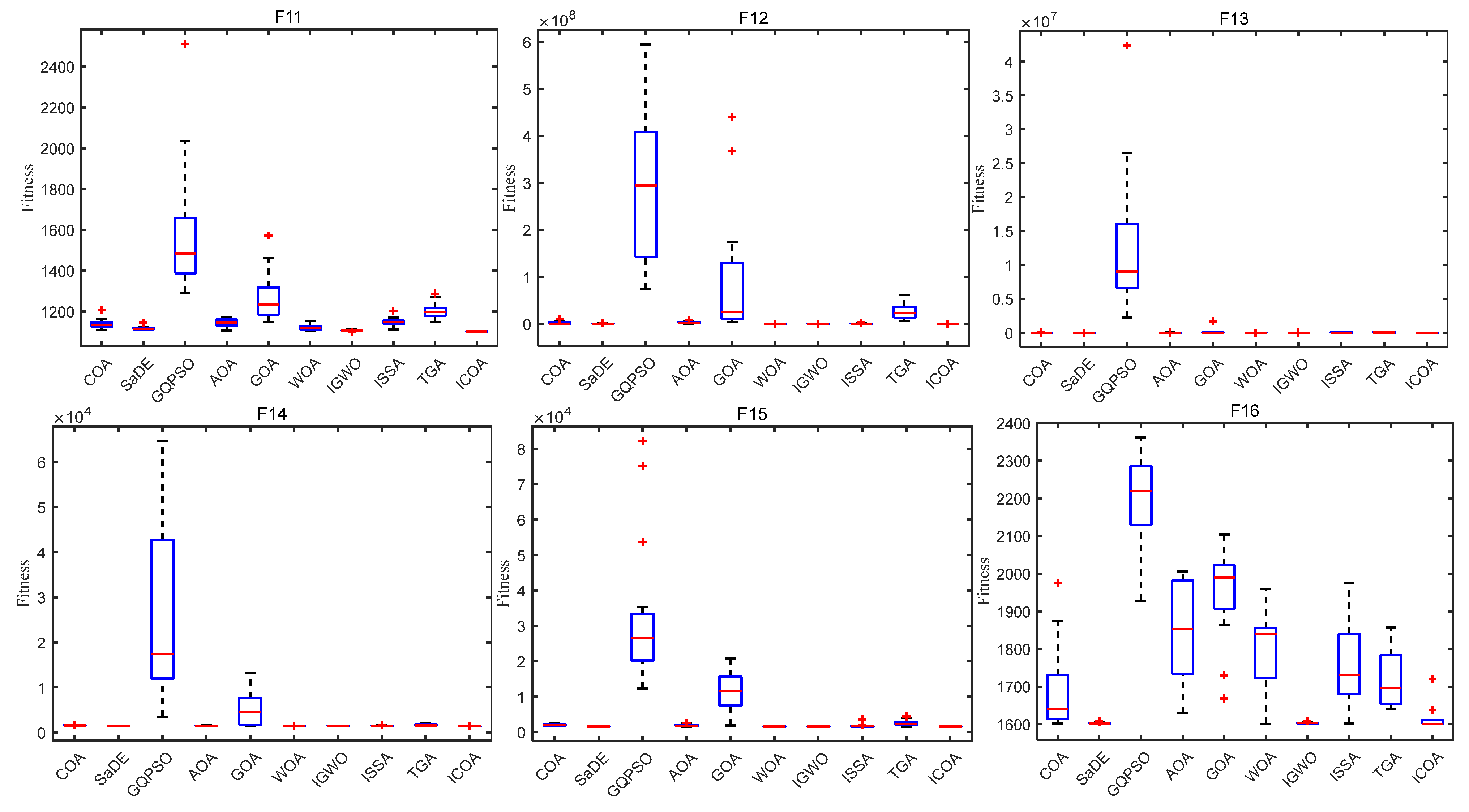 Biomimetics 10 00343 g014b