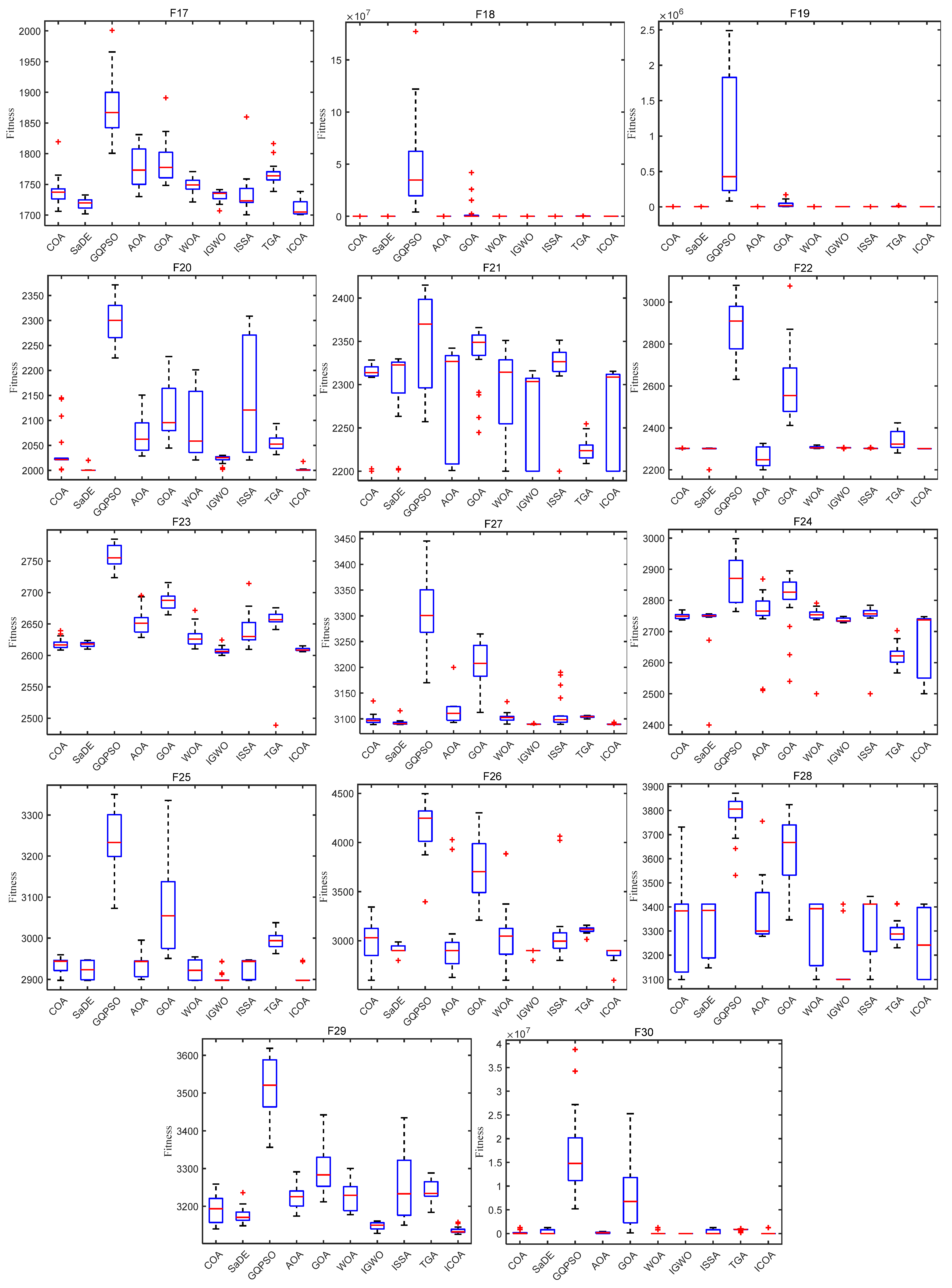 Biomimetics 10 00343 g014c