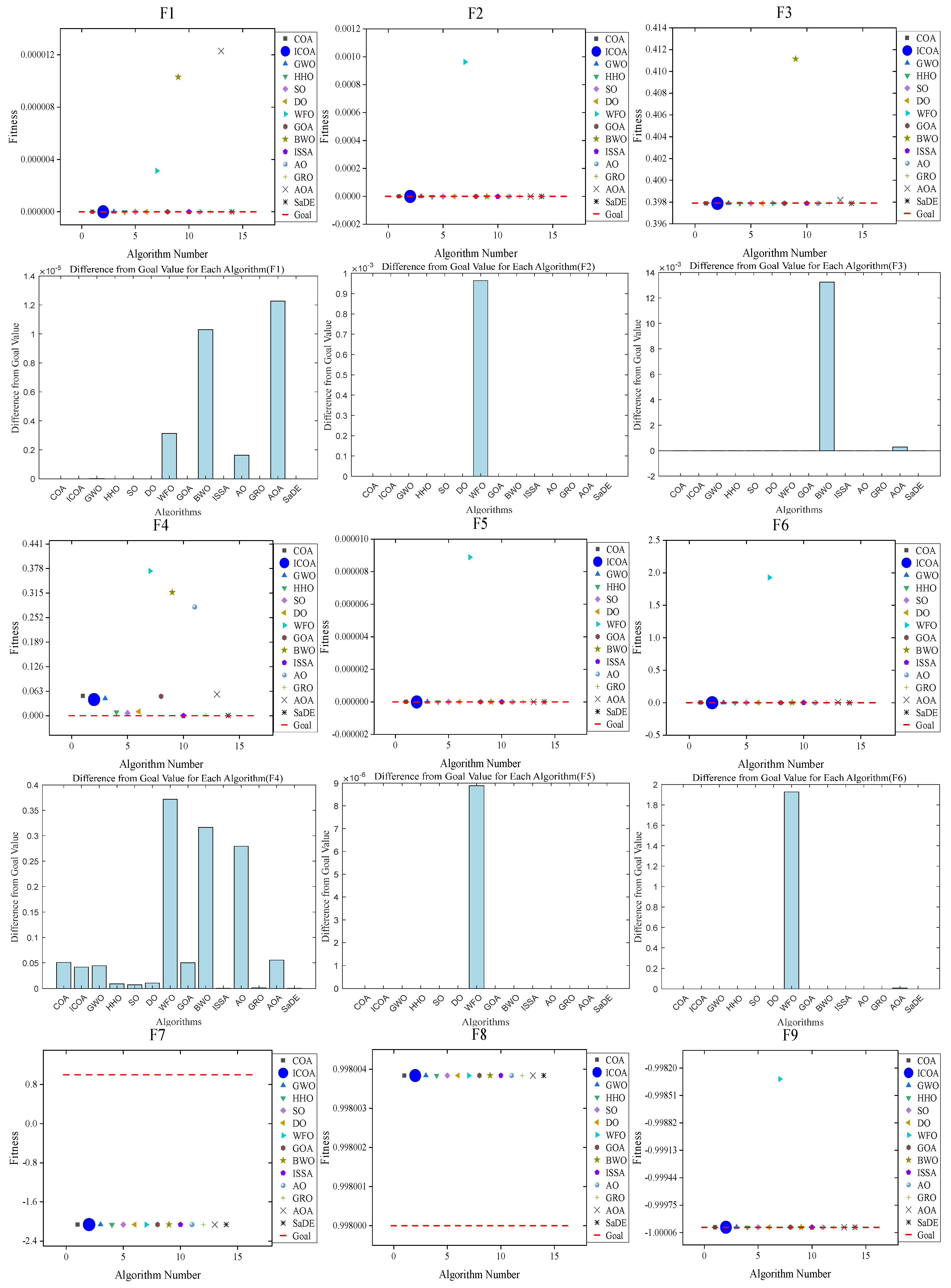 Biomimetics 10 00343 g020a