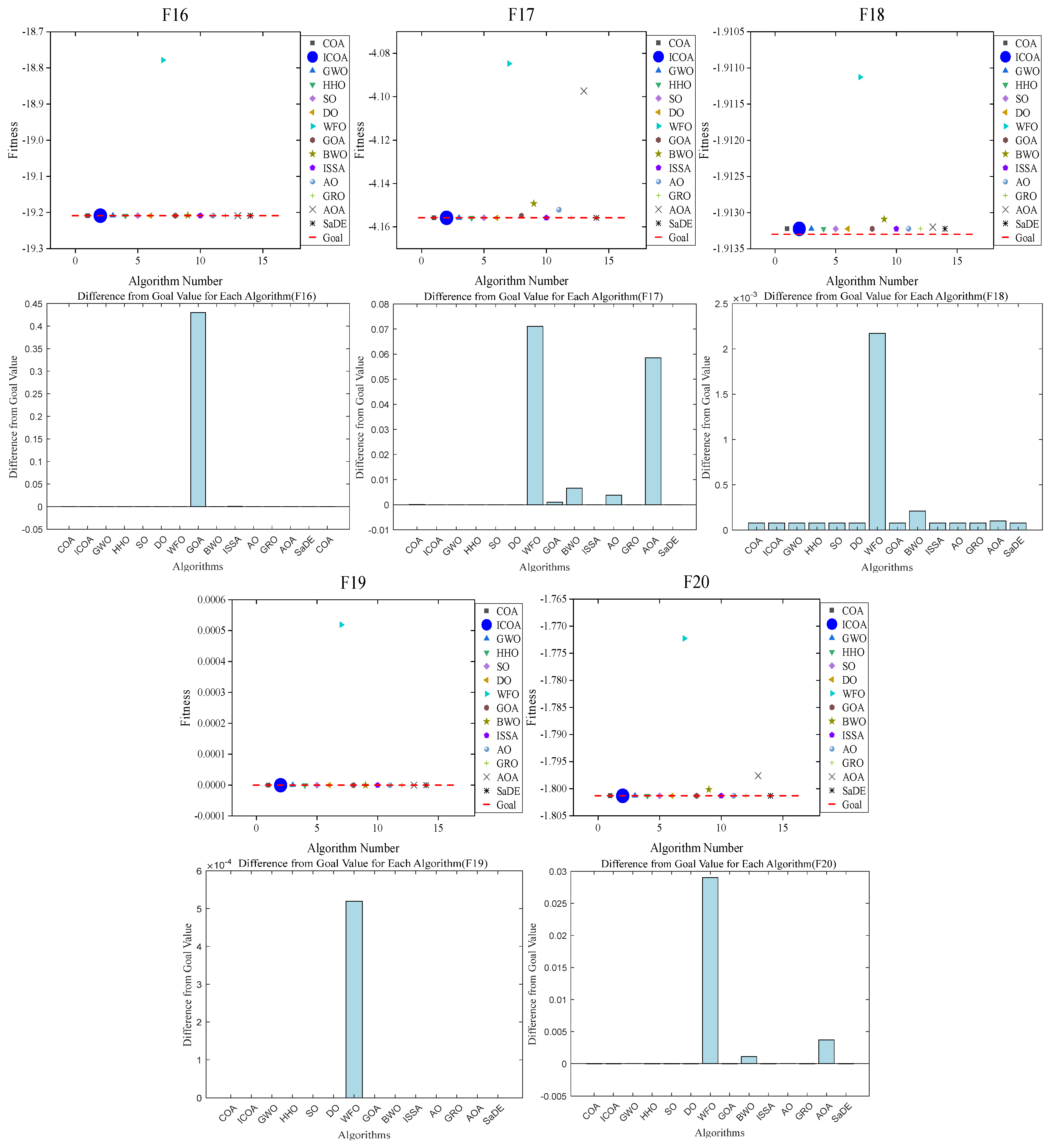 Biomimetics 10 00343 g020c