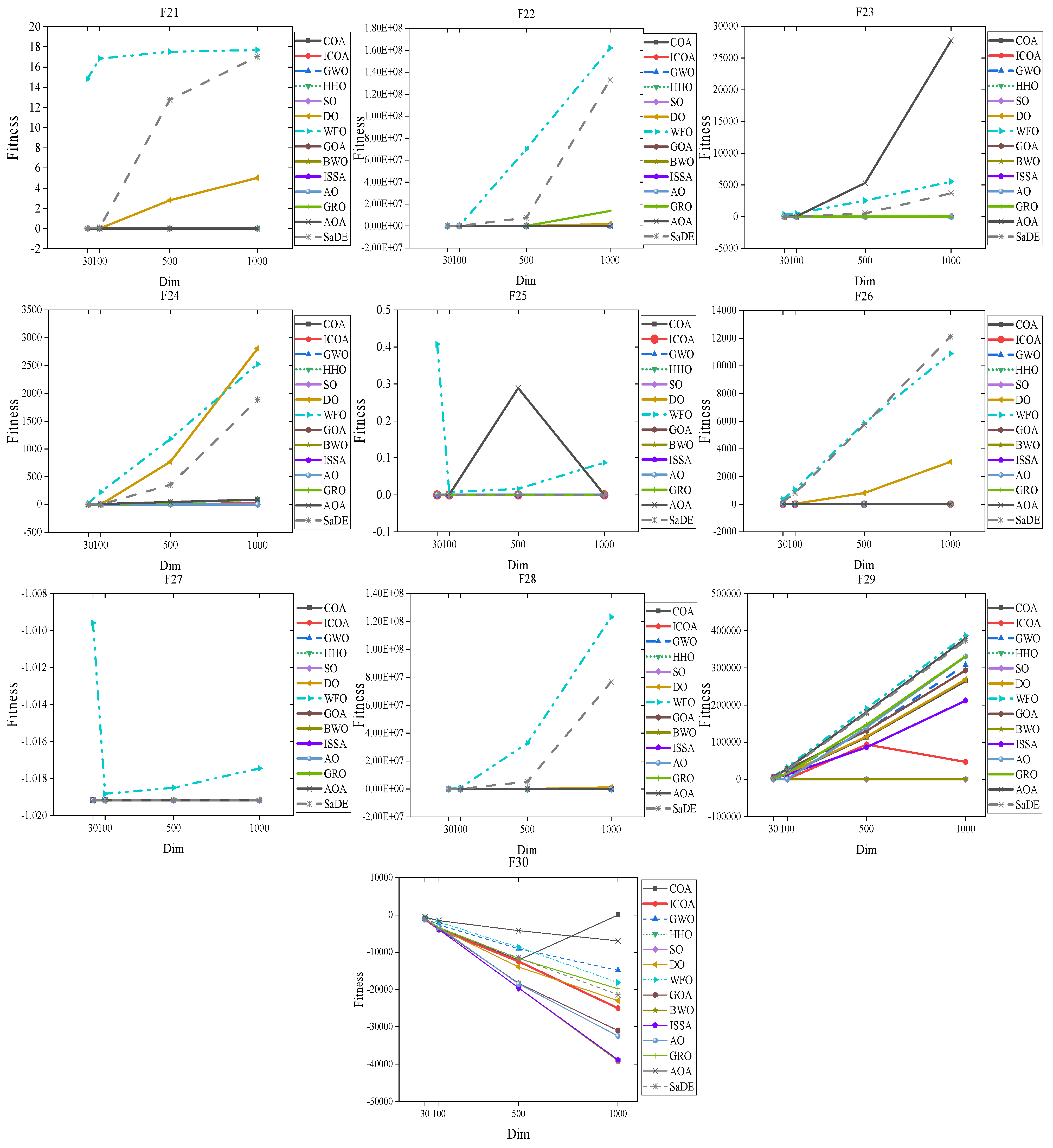 Biomimetics 10 00343 g021