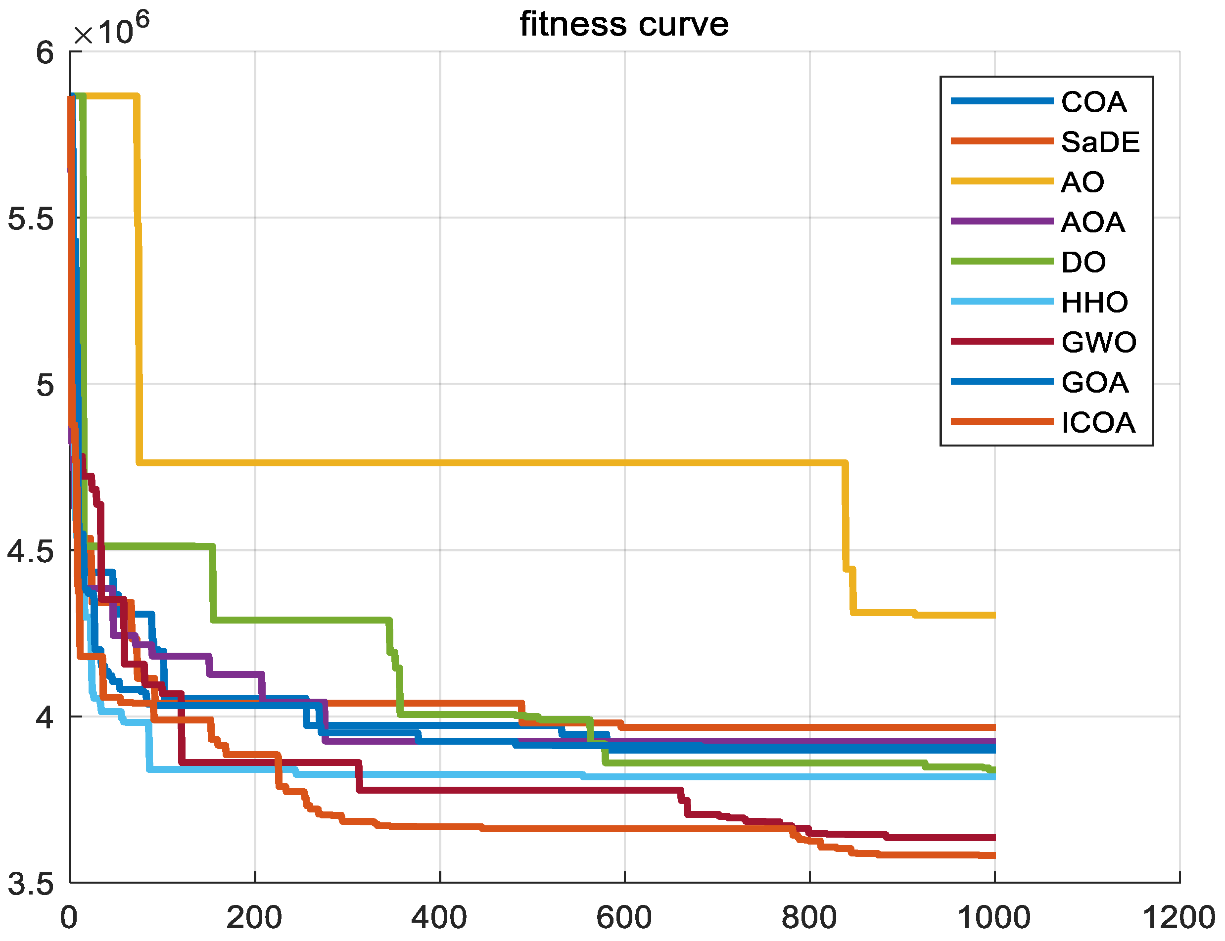Biomimetics 10 00343 g022