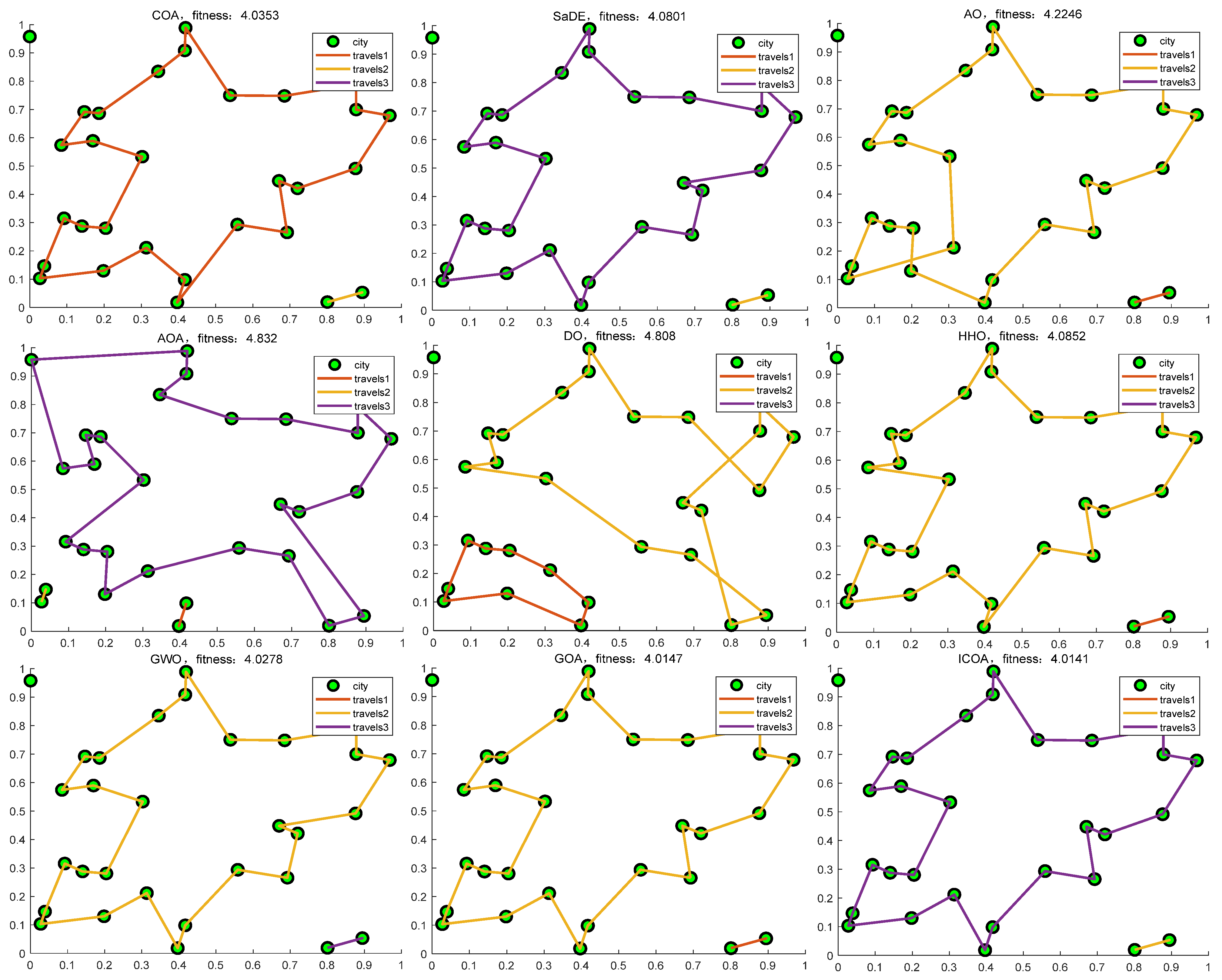 Biomimetics 10 00343 g025