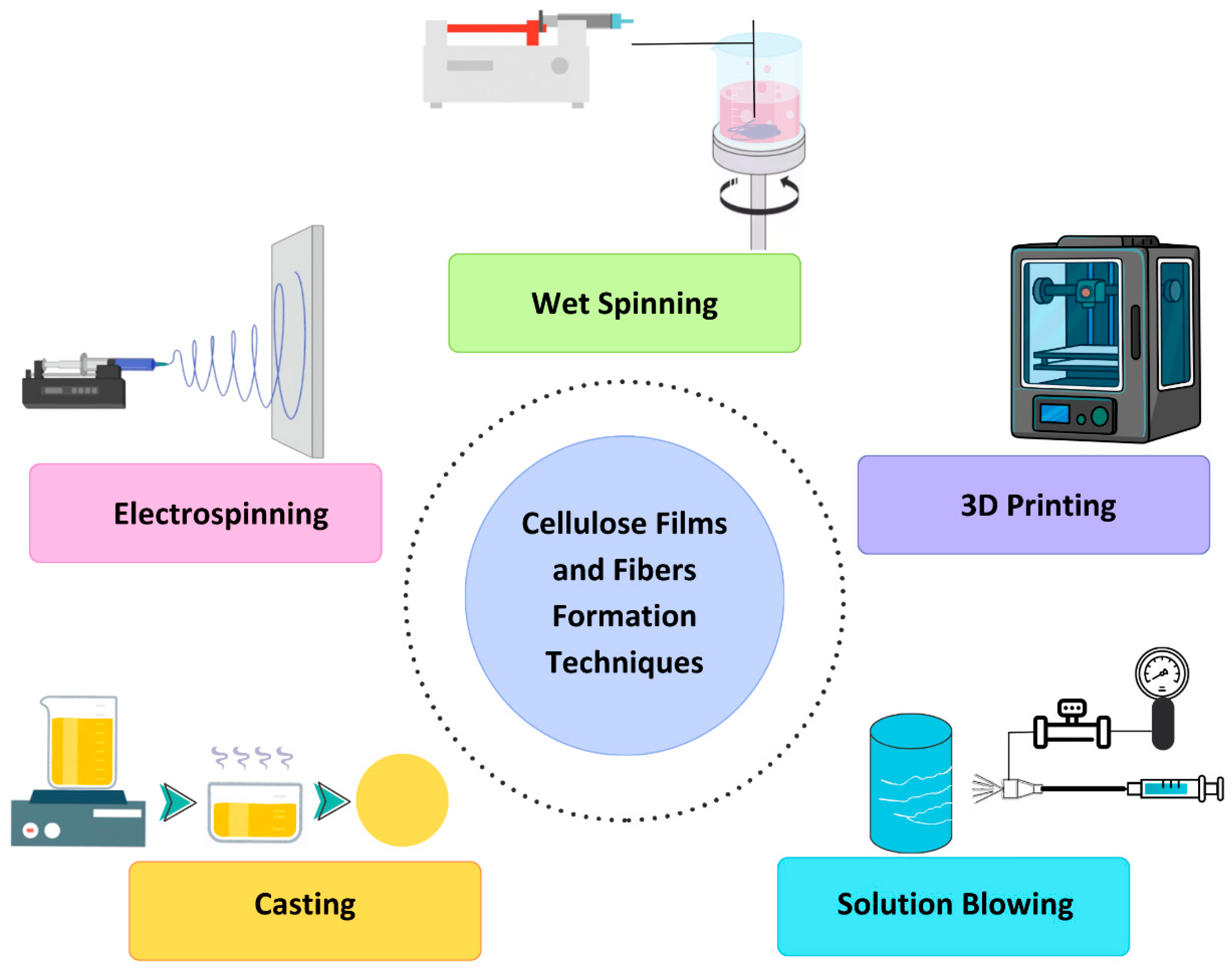 Biomimetics 10 00344 g003