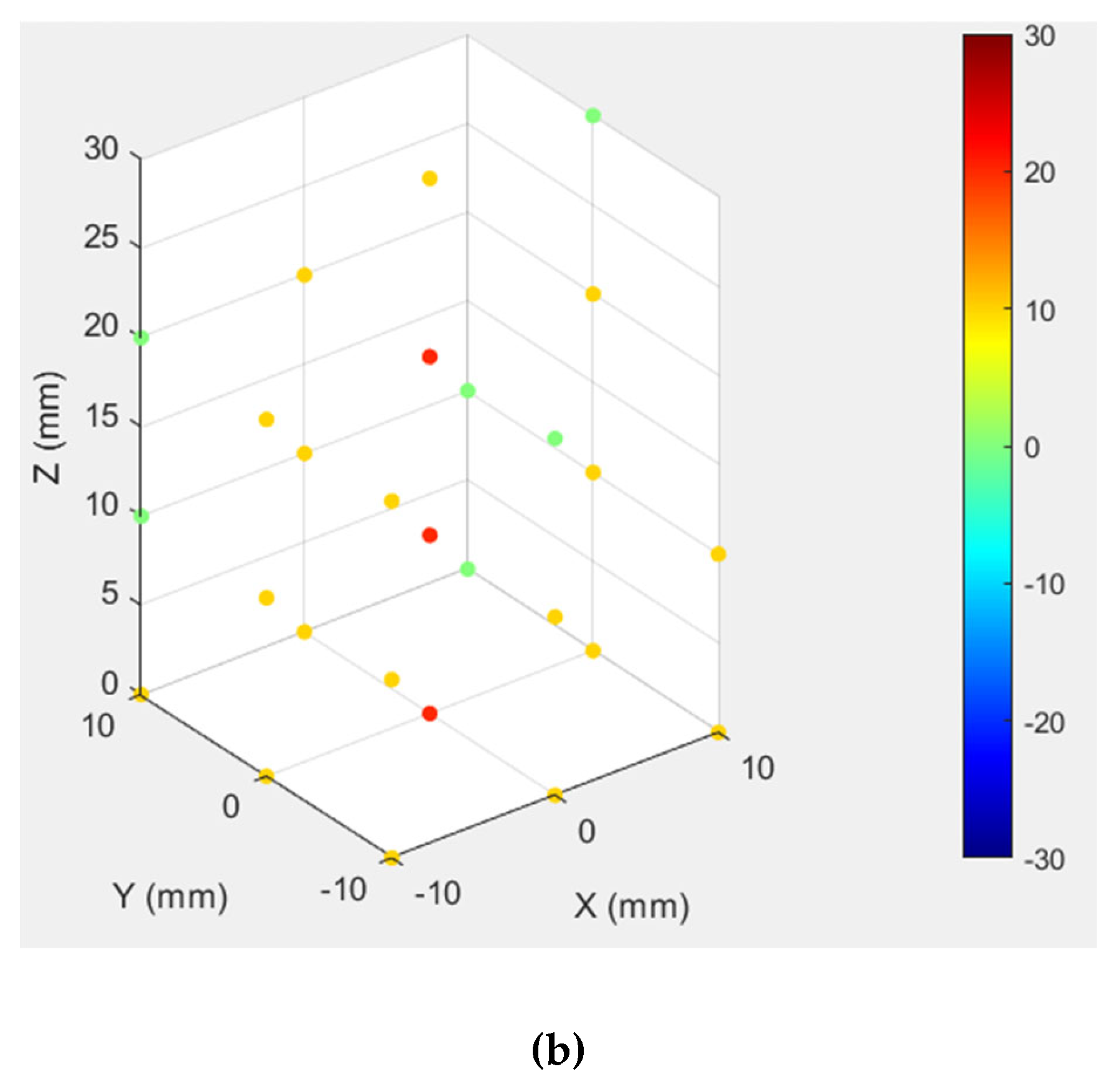 Biomimetics 10 00345 g006b
