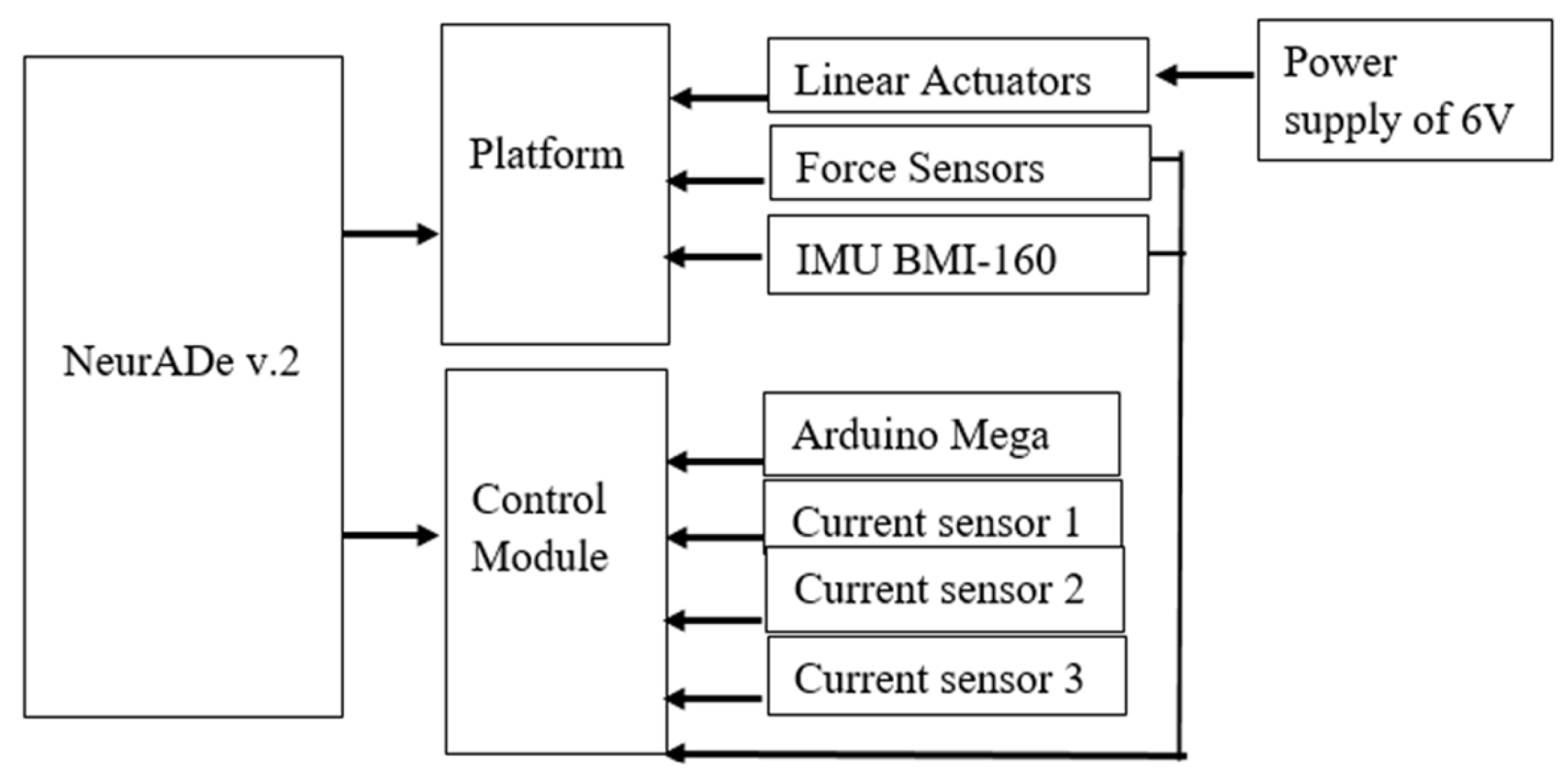 Biomimetics 10 00345 g007