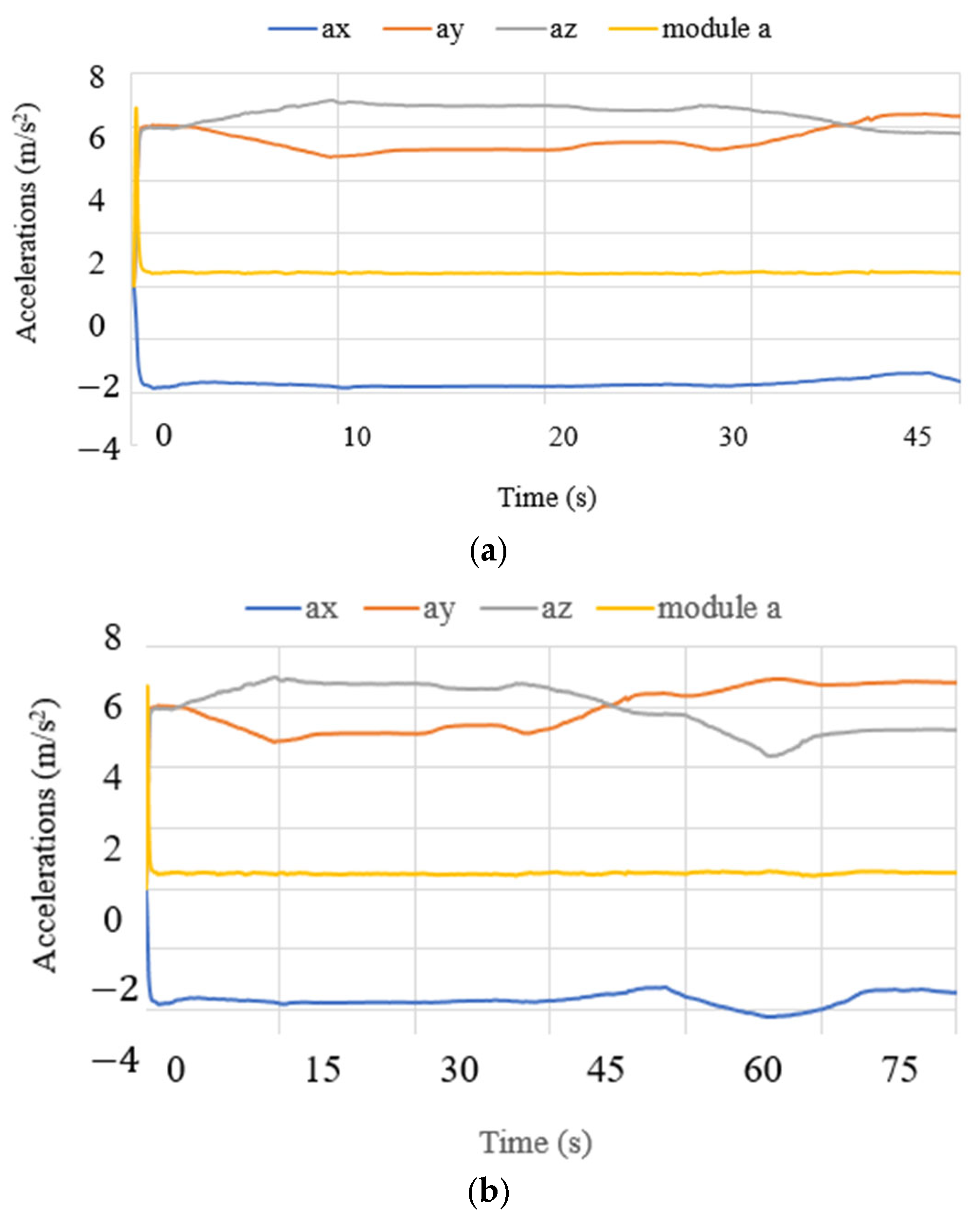 Biomimetics 10 00345 g010a