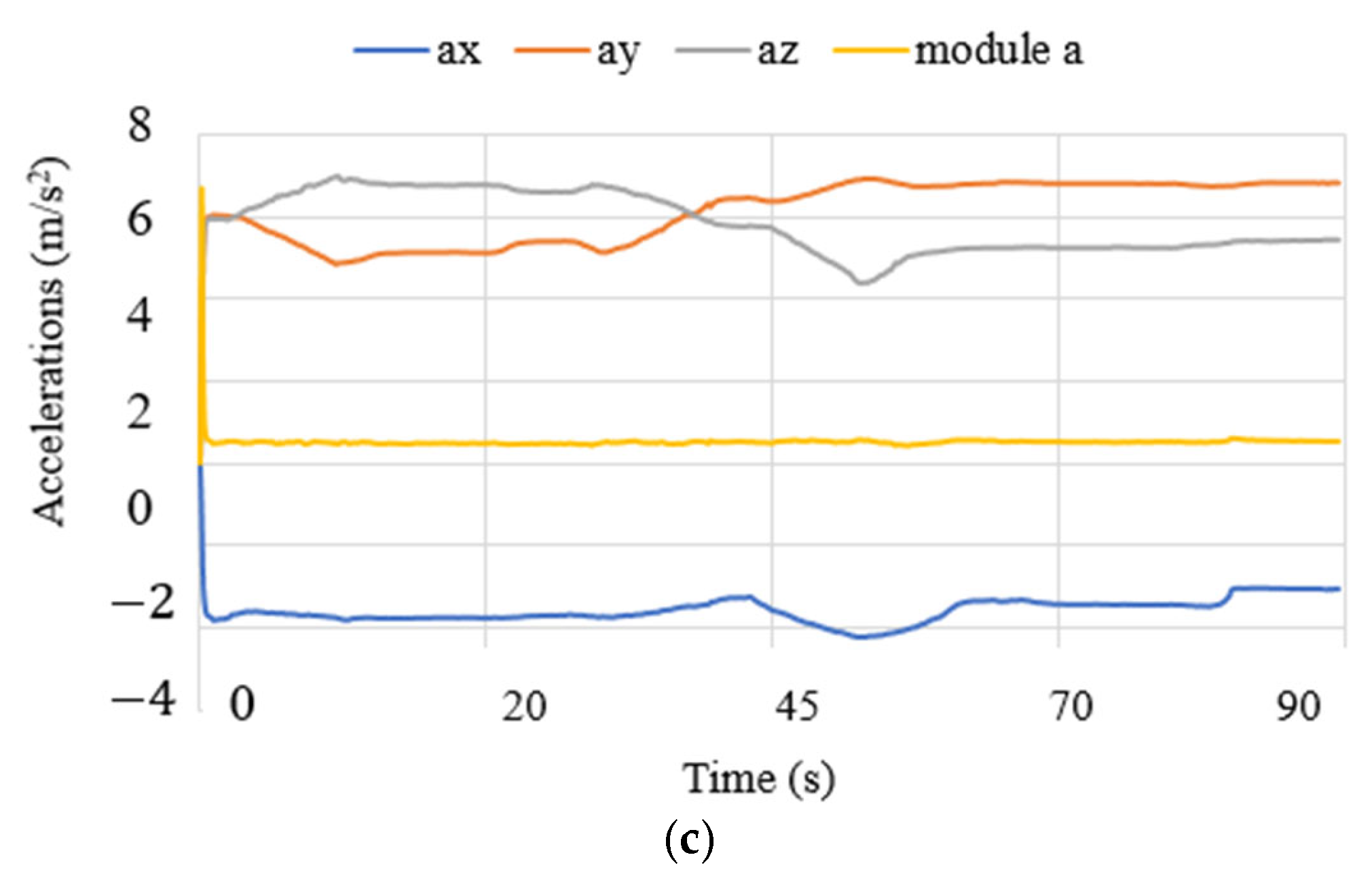 Biomimetics 10 00345 g010b