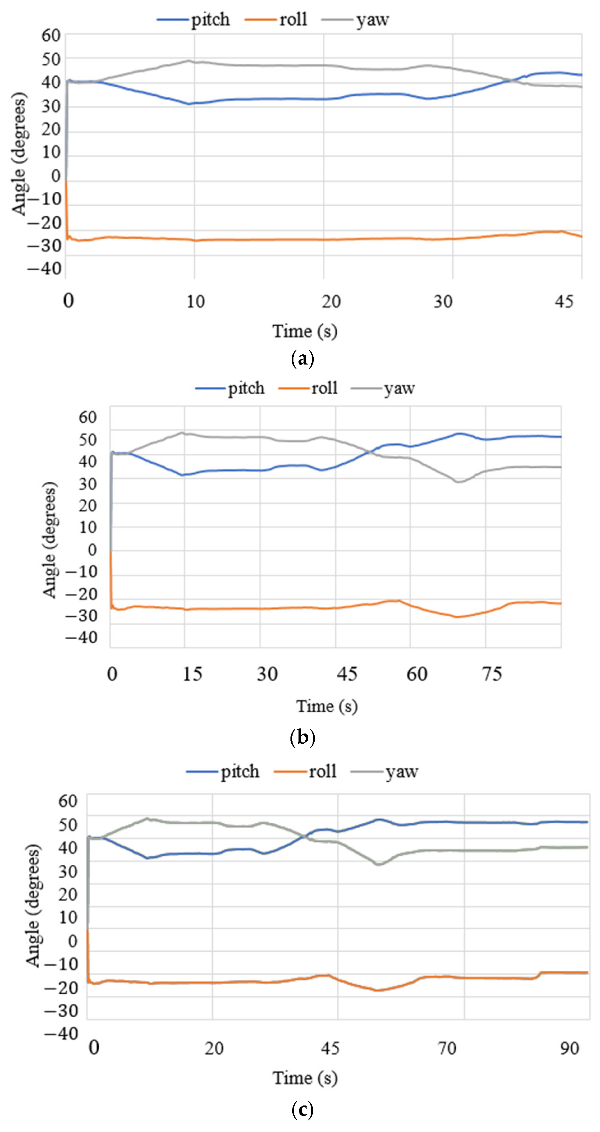 Biomimetics 10 00345 g011