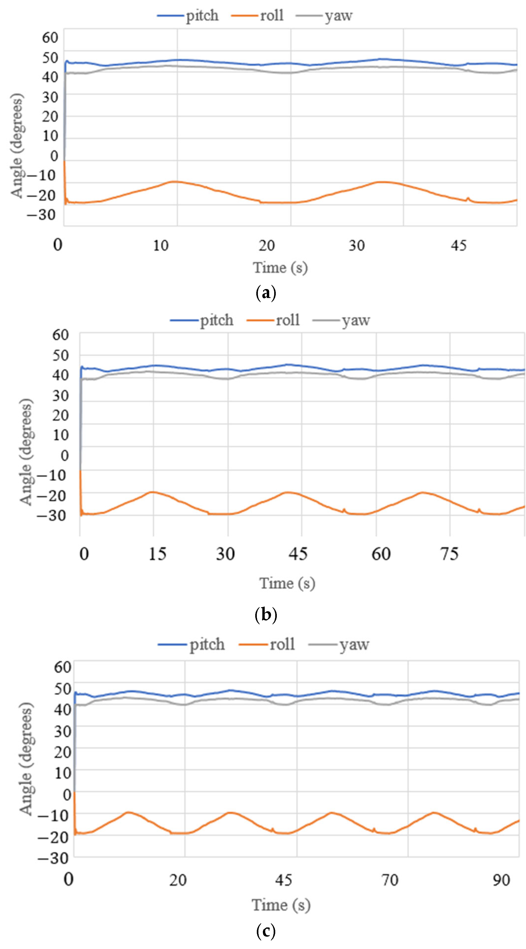 Biomimetics 10 00345 g017