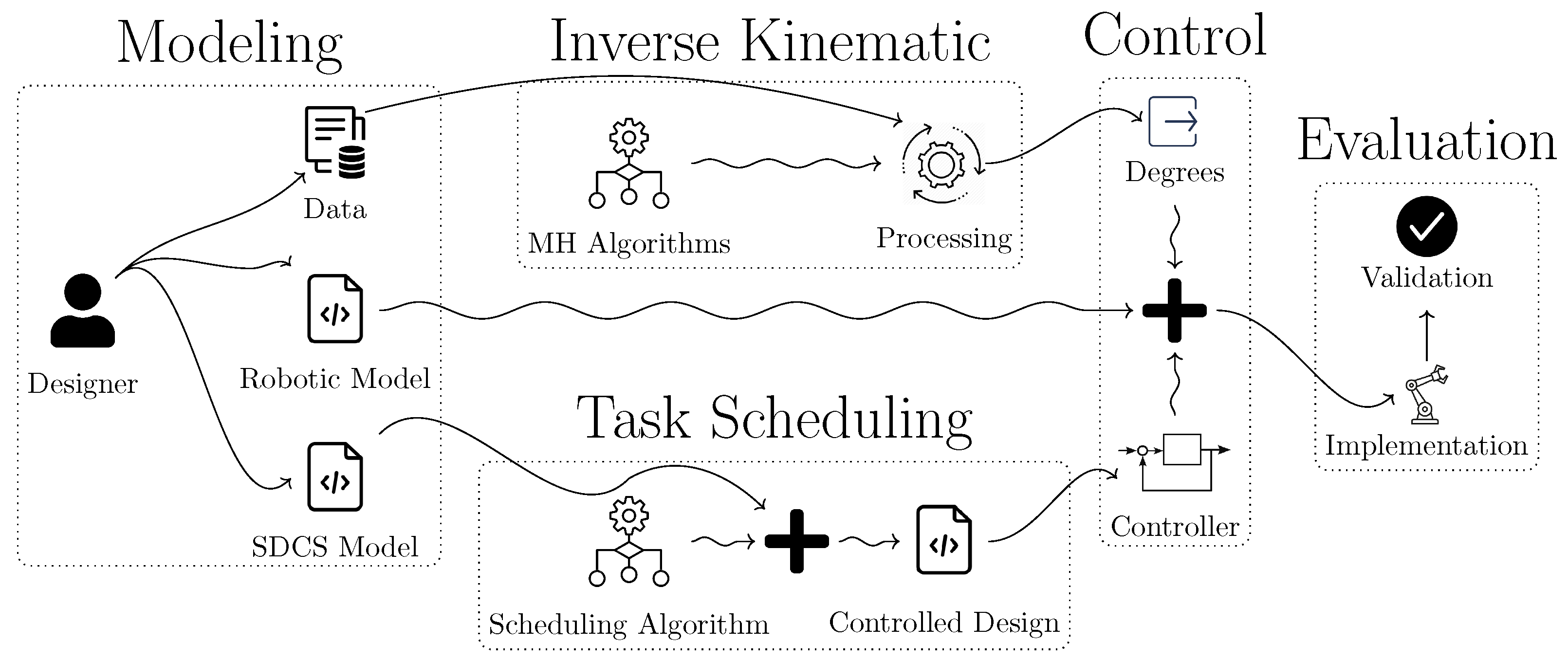 Biomimetics 10 00346 g003
