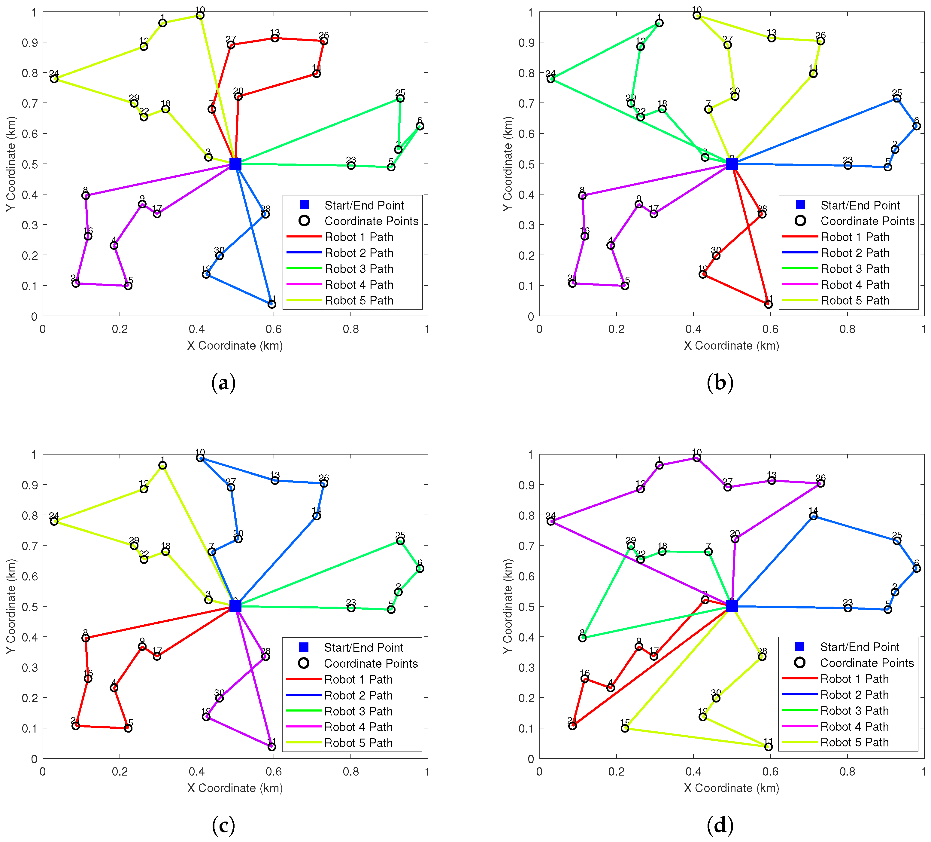 Biomimetics 10 00347 g004a